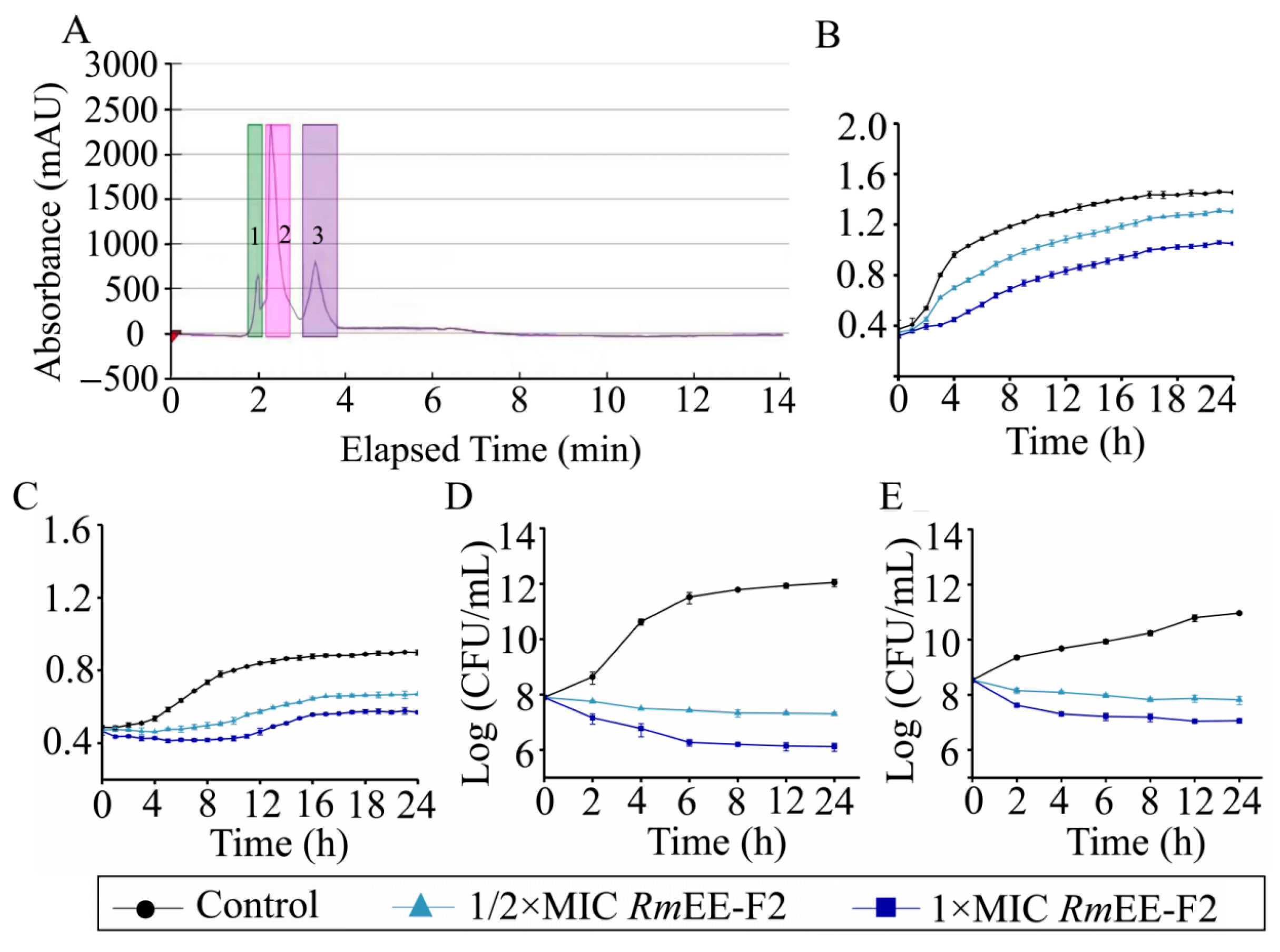 Foods 14 03479 g001 Foods 14 03479 g001