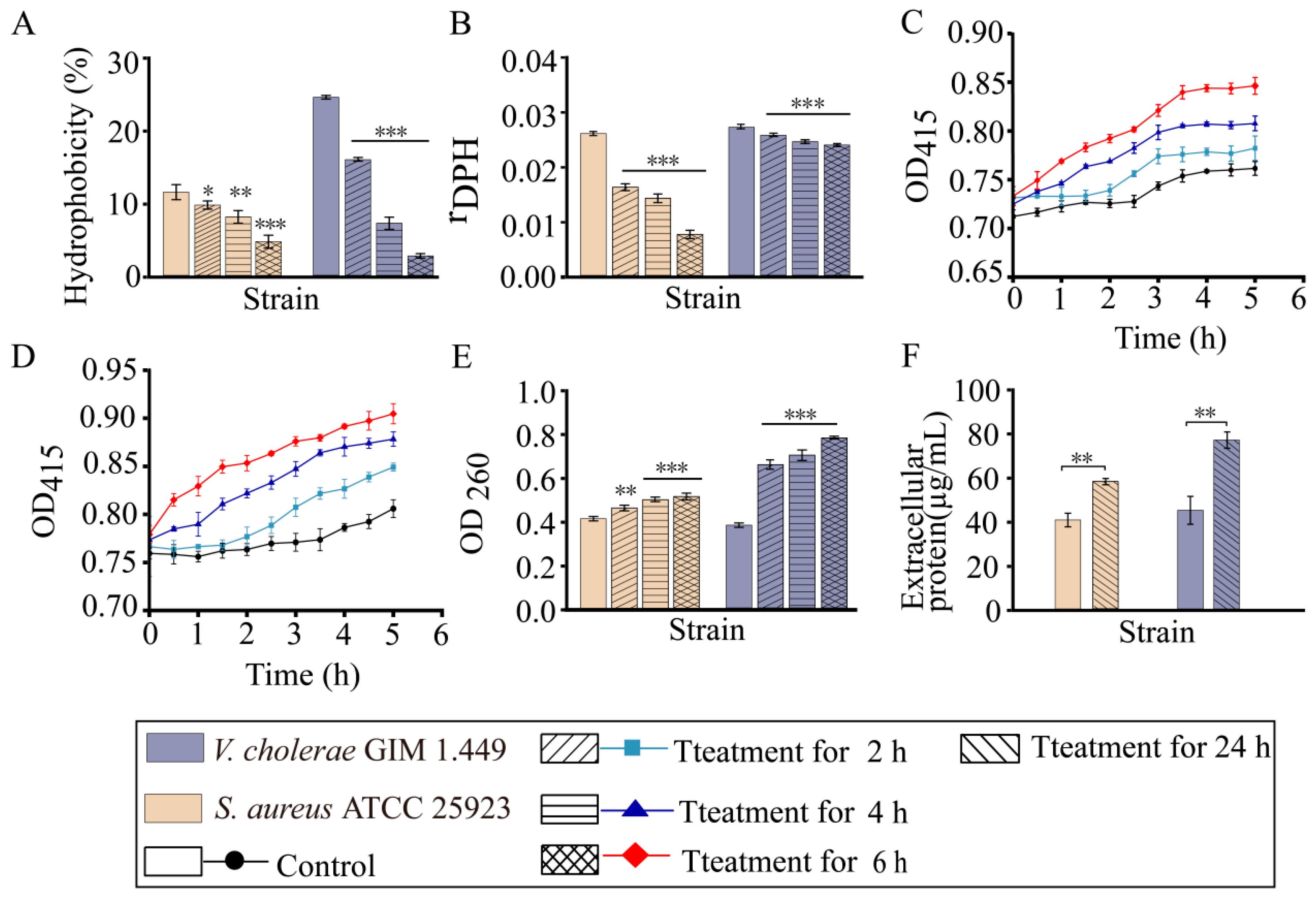 Foods 14 03479 g002 Foods 14 03479 g002