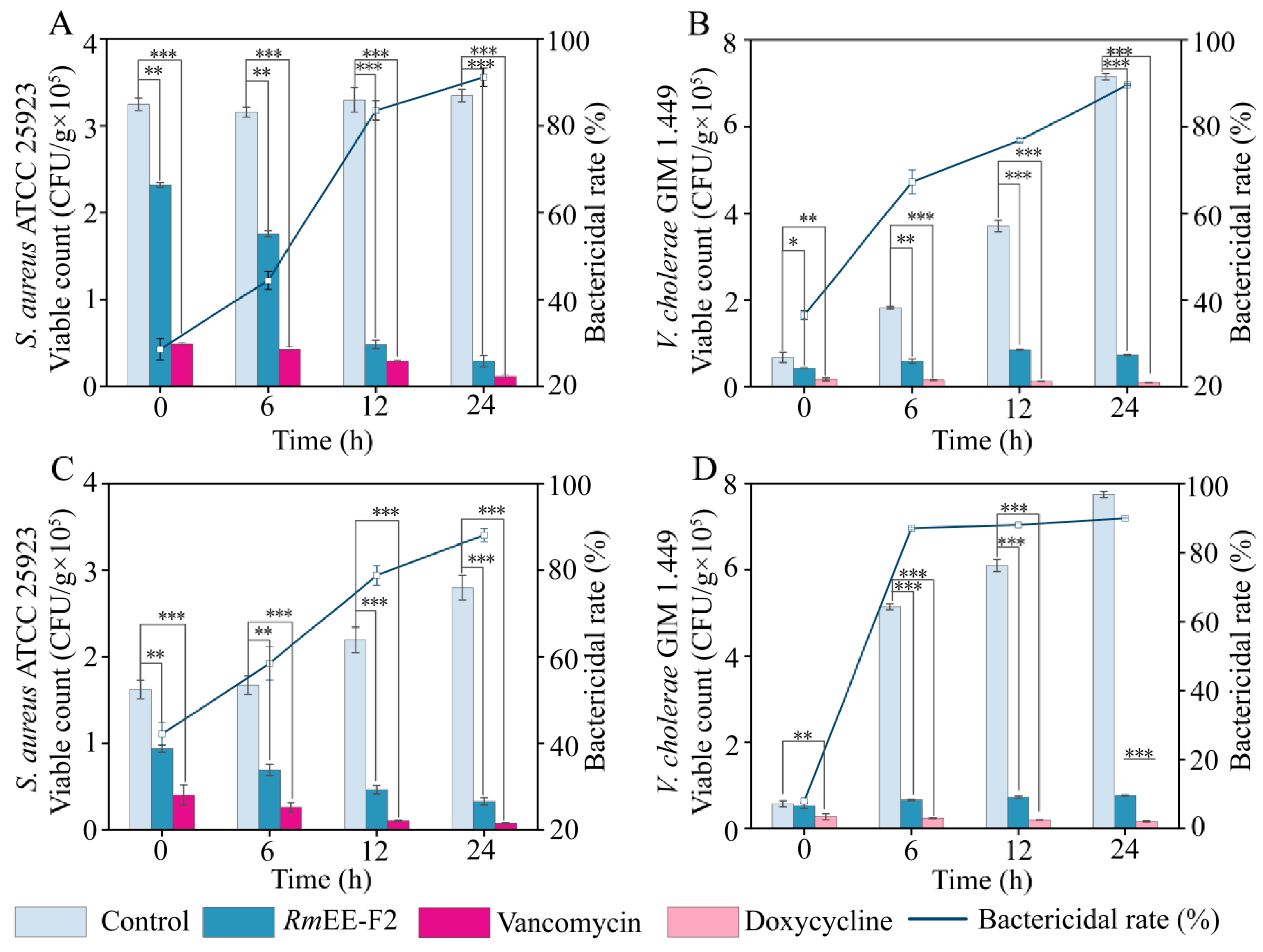 Foods 14 03479 g005 Foods 14 03479 g005