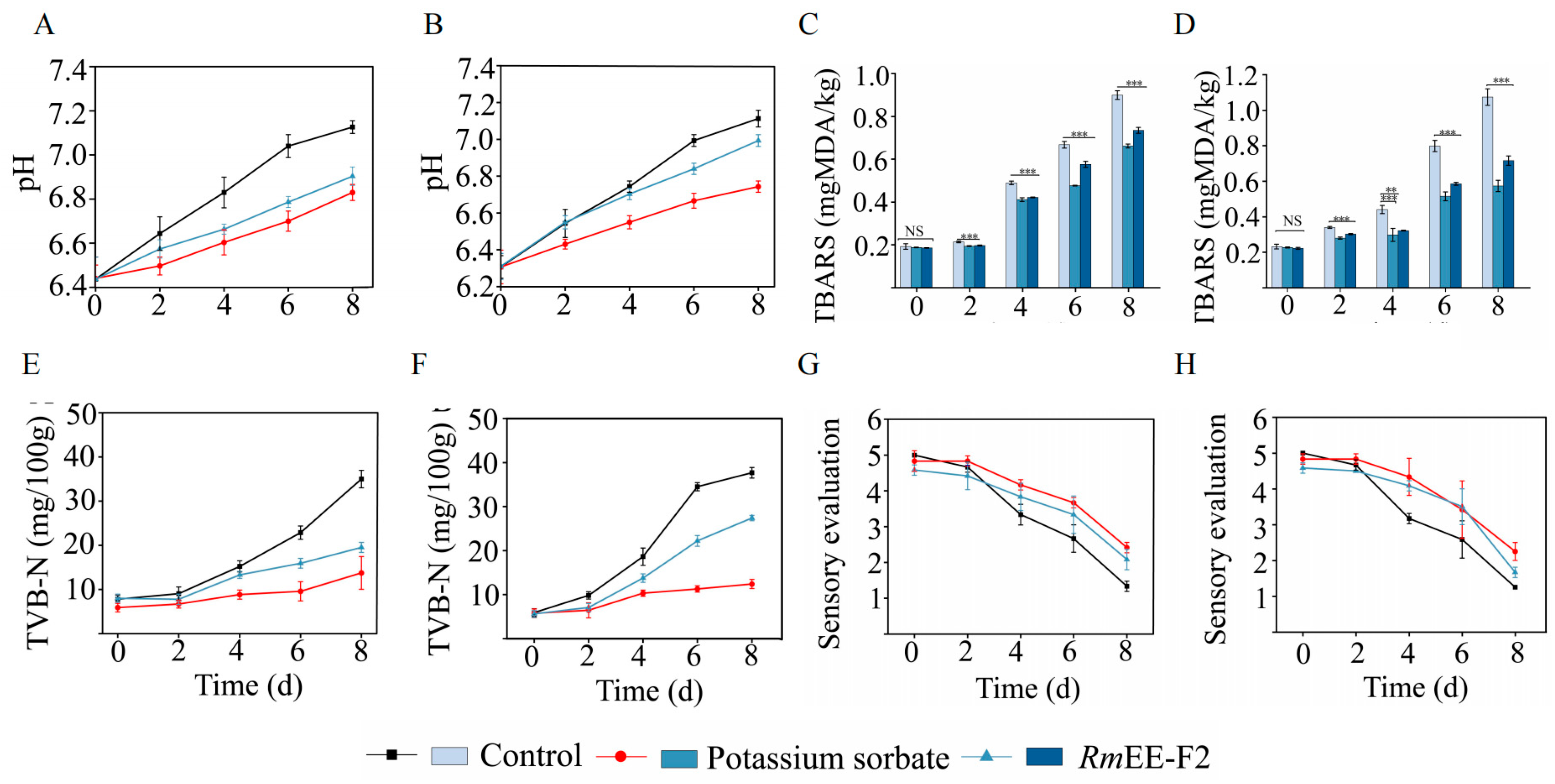 Foods 14 03479 g006 Foods 14 03479 g006