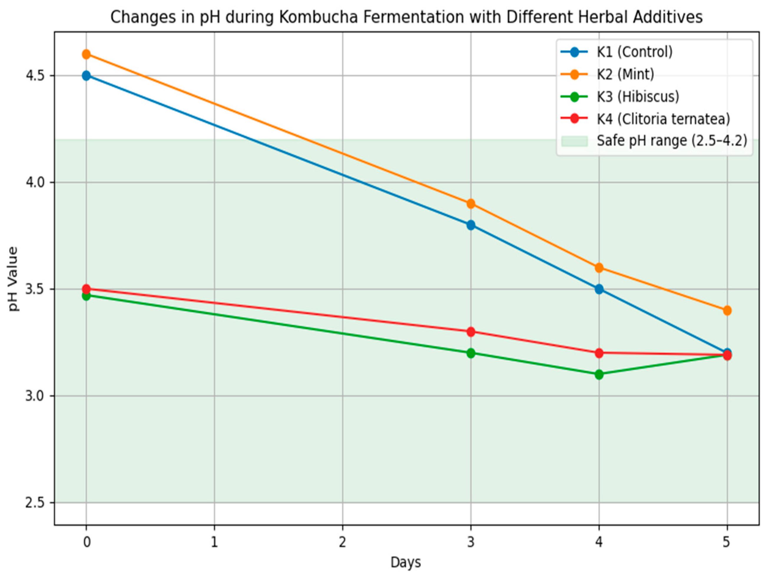Foods 14 03497 g001 Foods 14 03497 g001