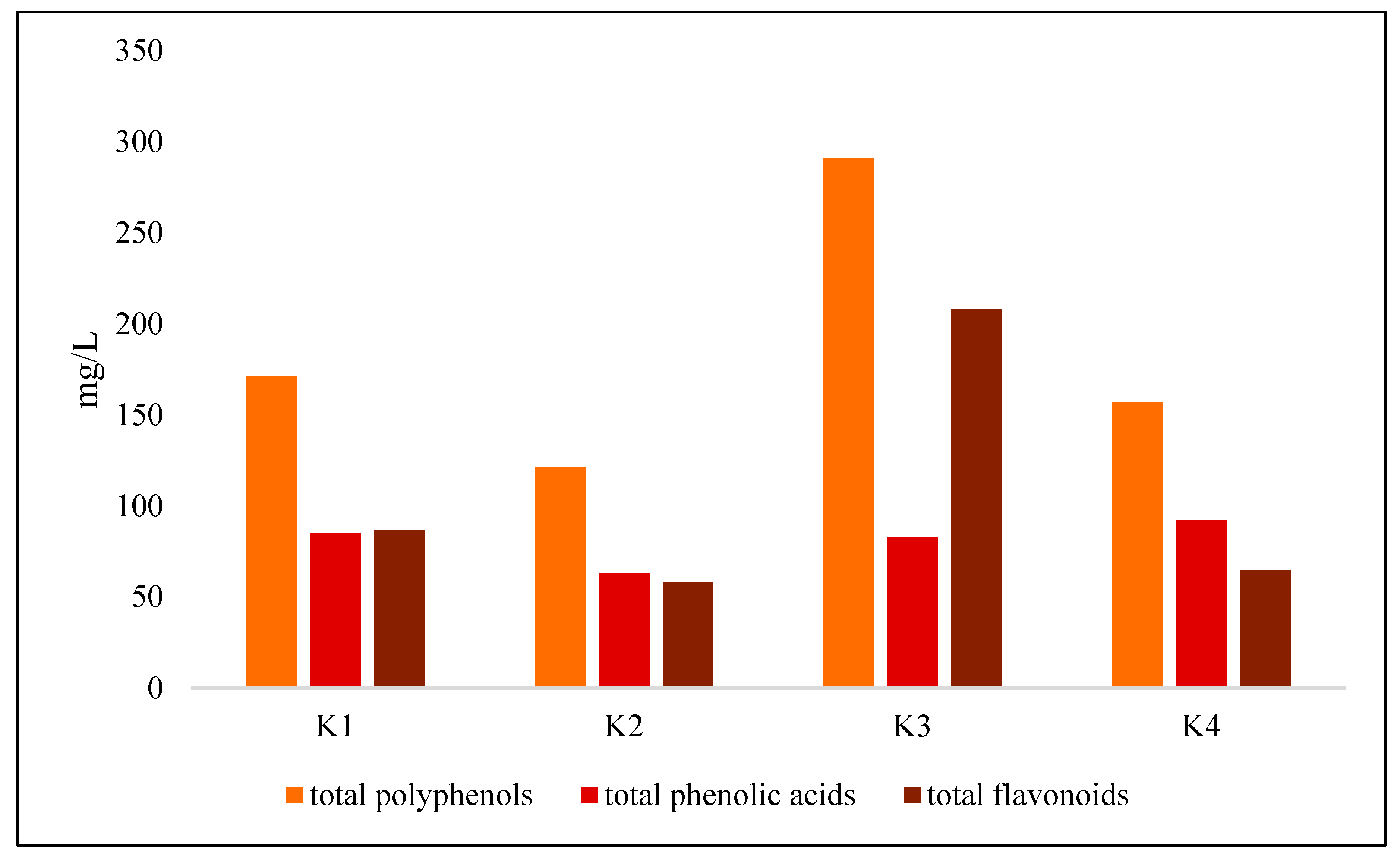 Foods 14 03497 g002 Foods 14 03497 g002