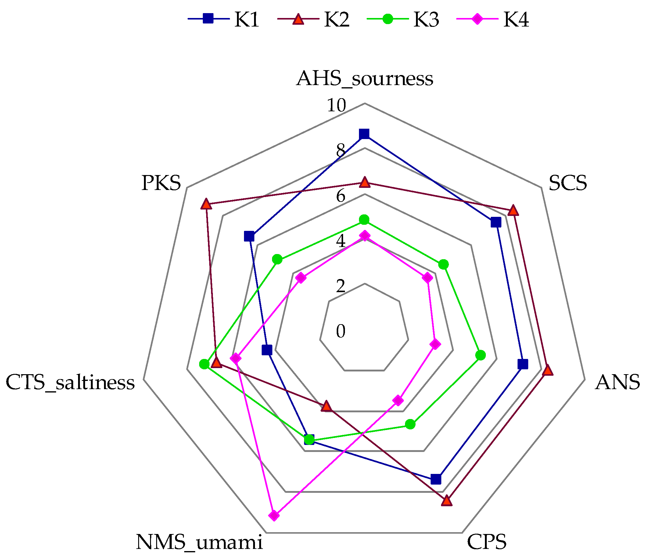 Foods 14 03497 g003 Foods 14 03497 g003