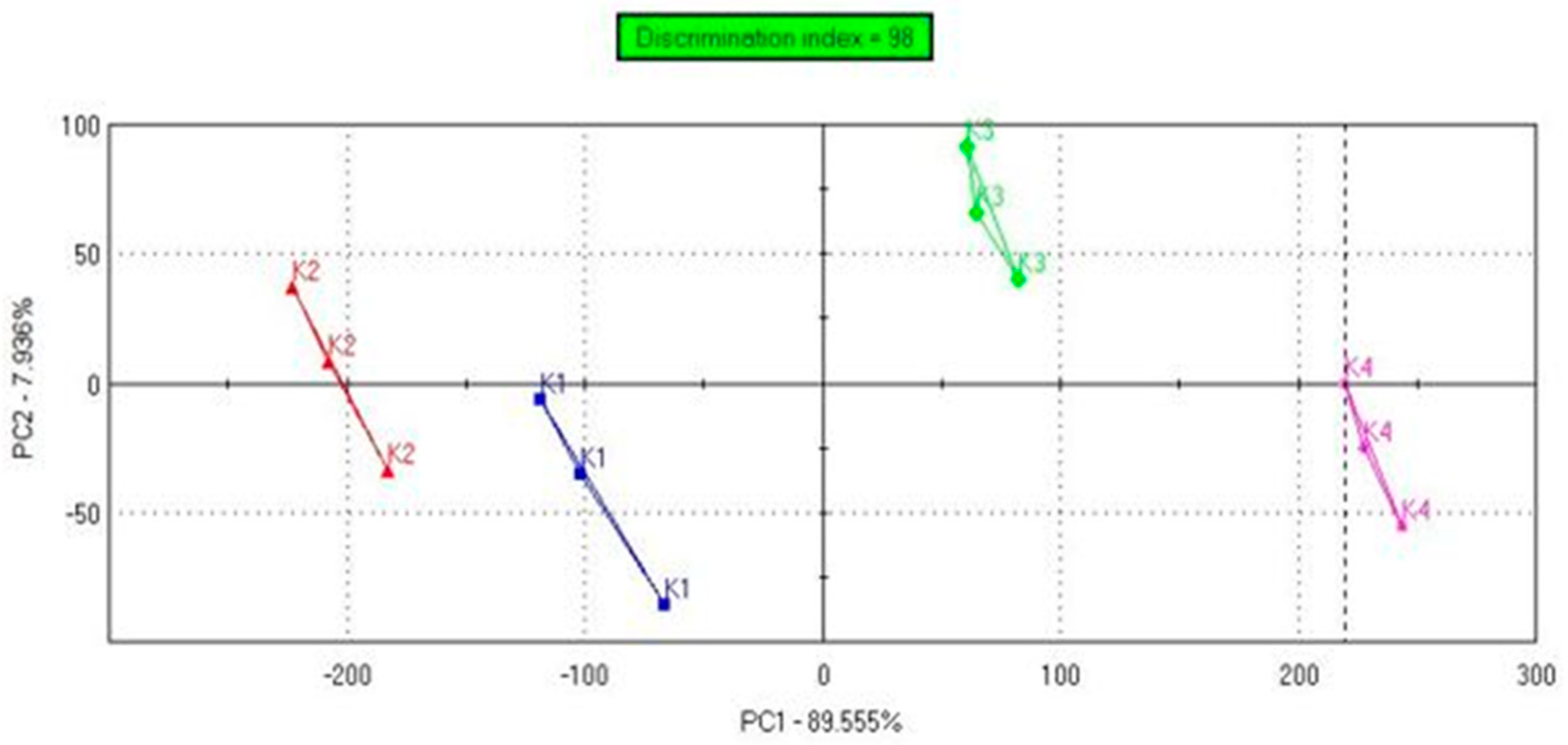 Foods 14 03497 g004 Foods 14 03497 g004
