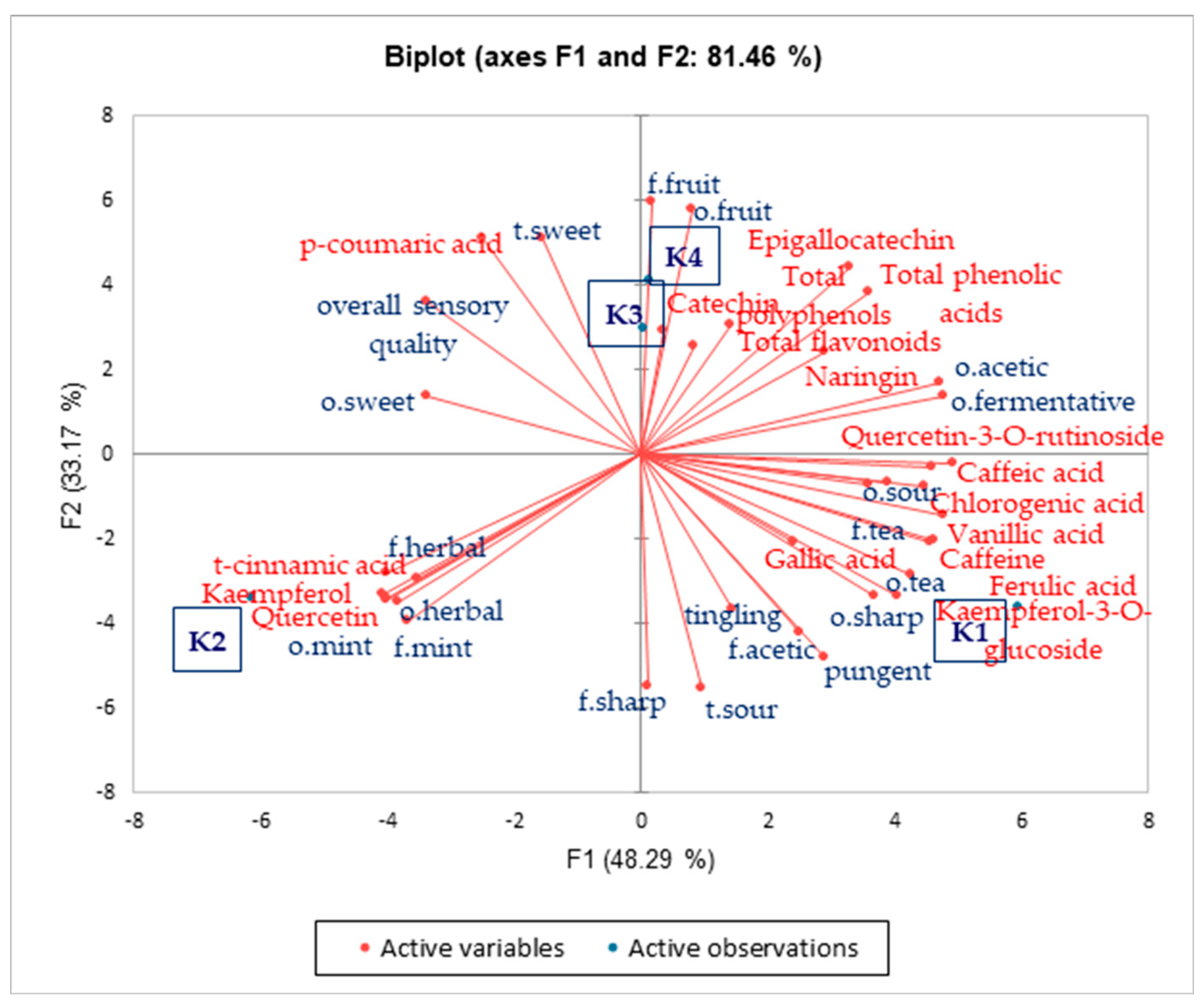 Foods 14 03497 g005 Foods 14 03497 g005