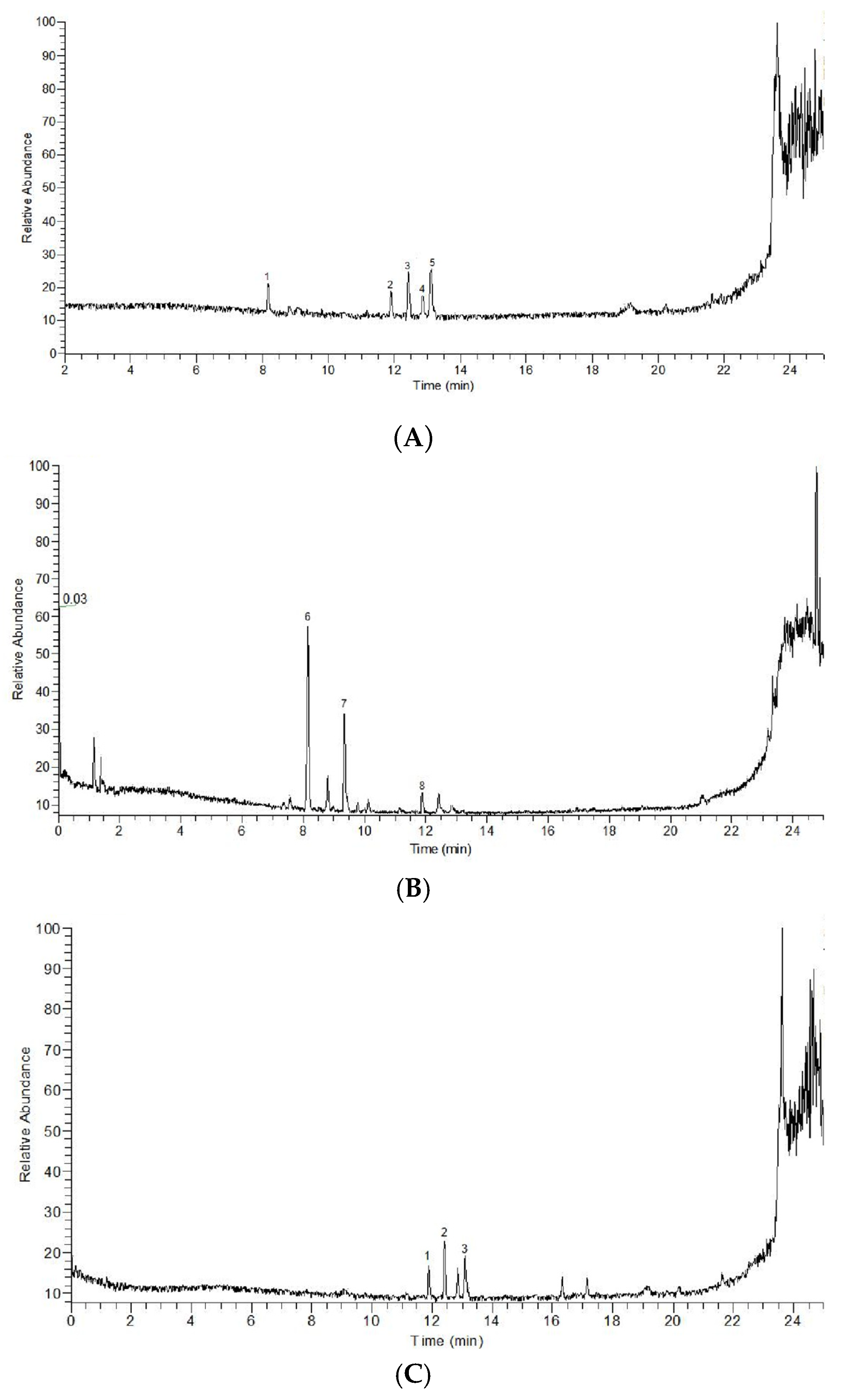 Foods 14 03499 g001a