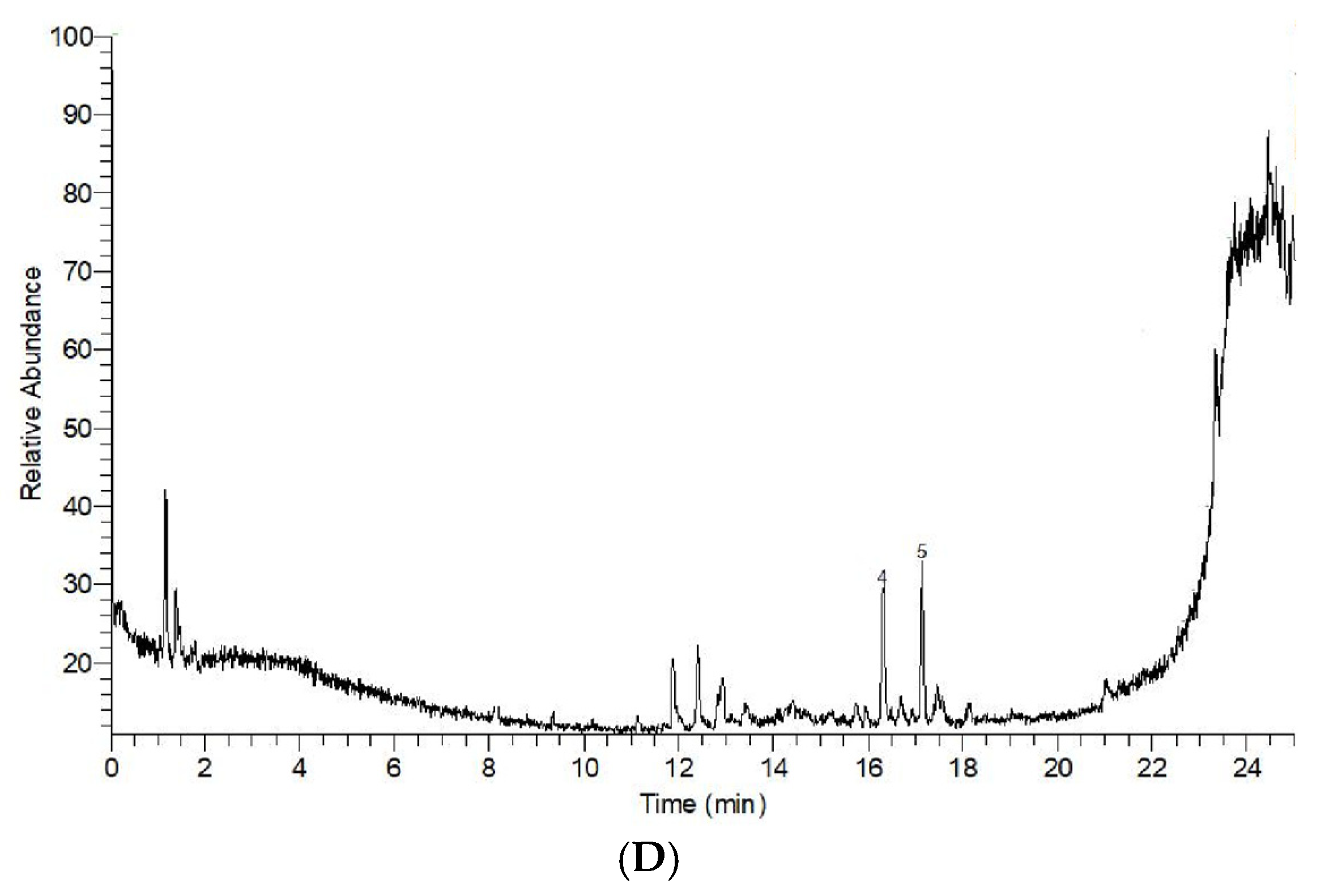 Foods 14 03499 g001b