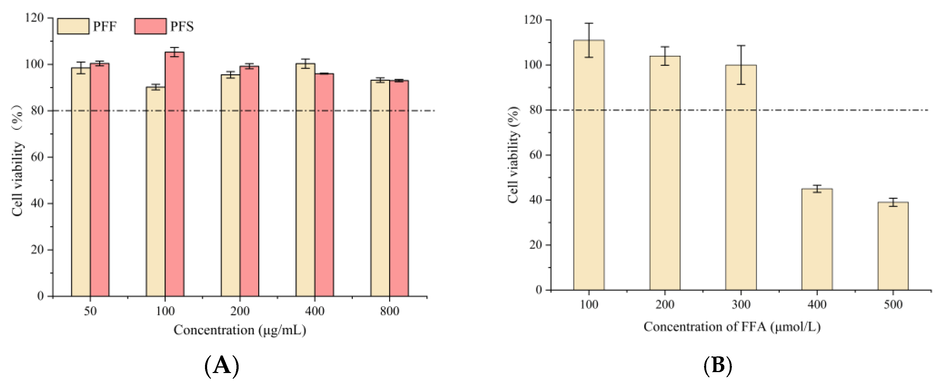Foods 14 03499 g002a
