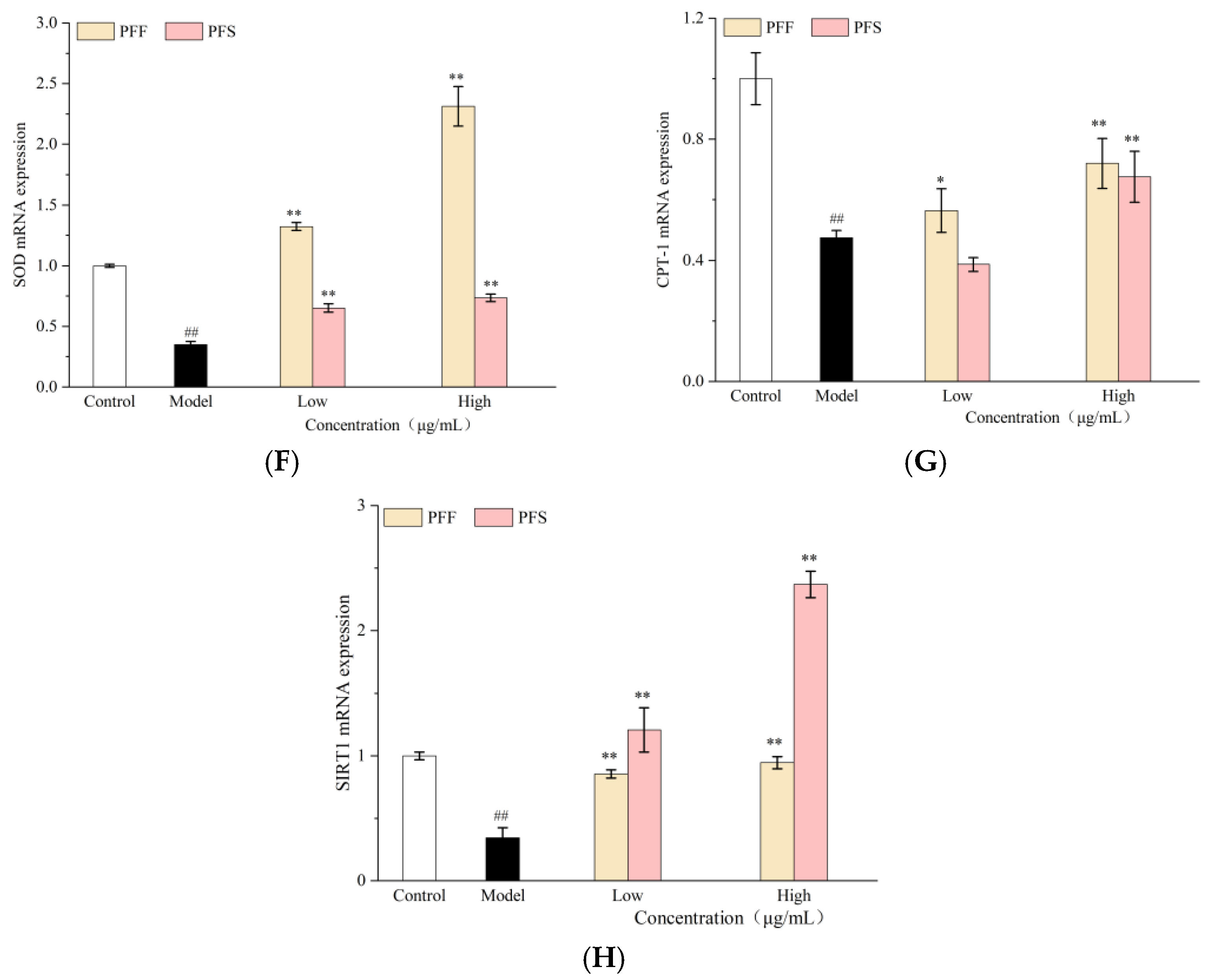 Foods 14 03499 g004b