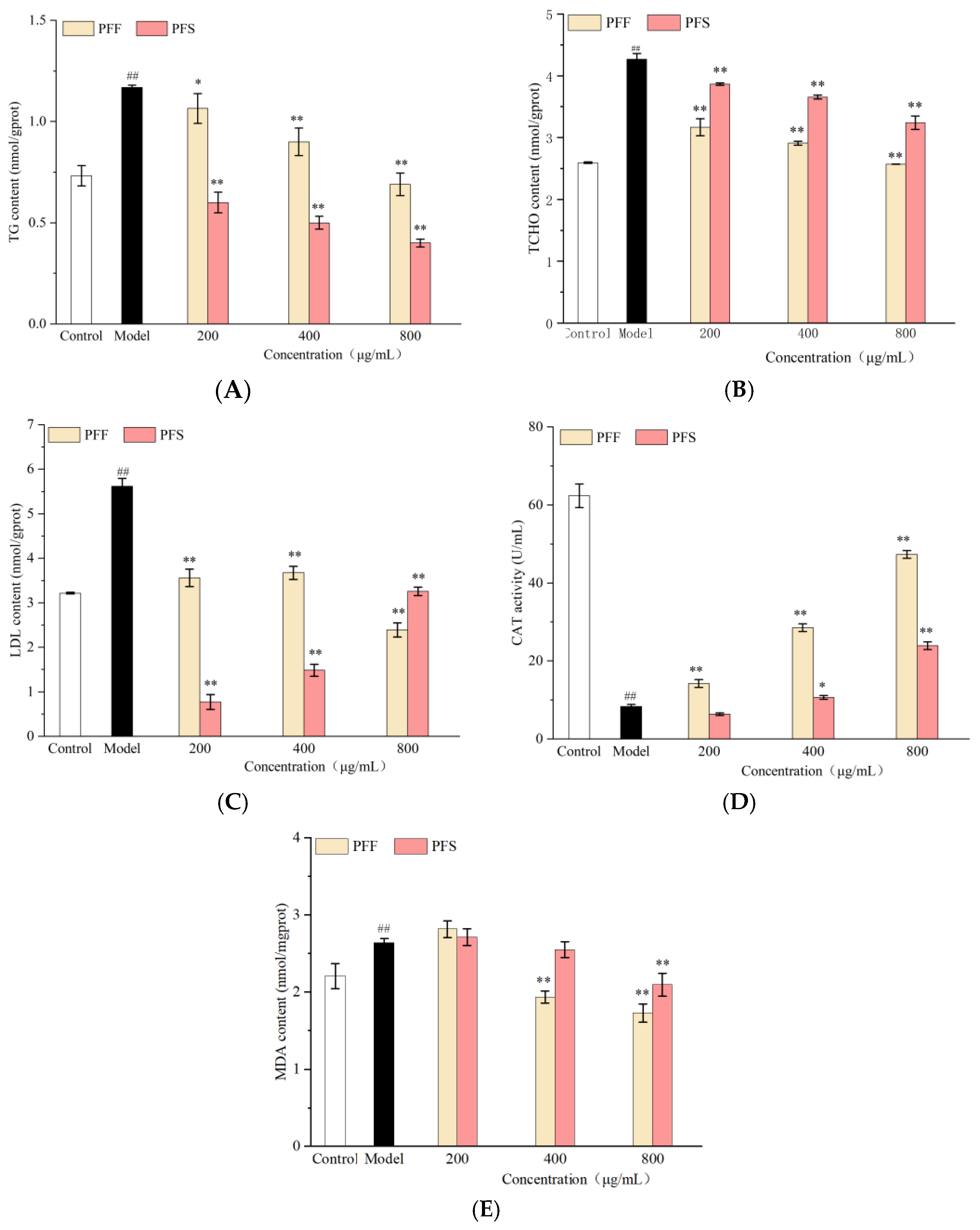 Foods 14 03499 g006a