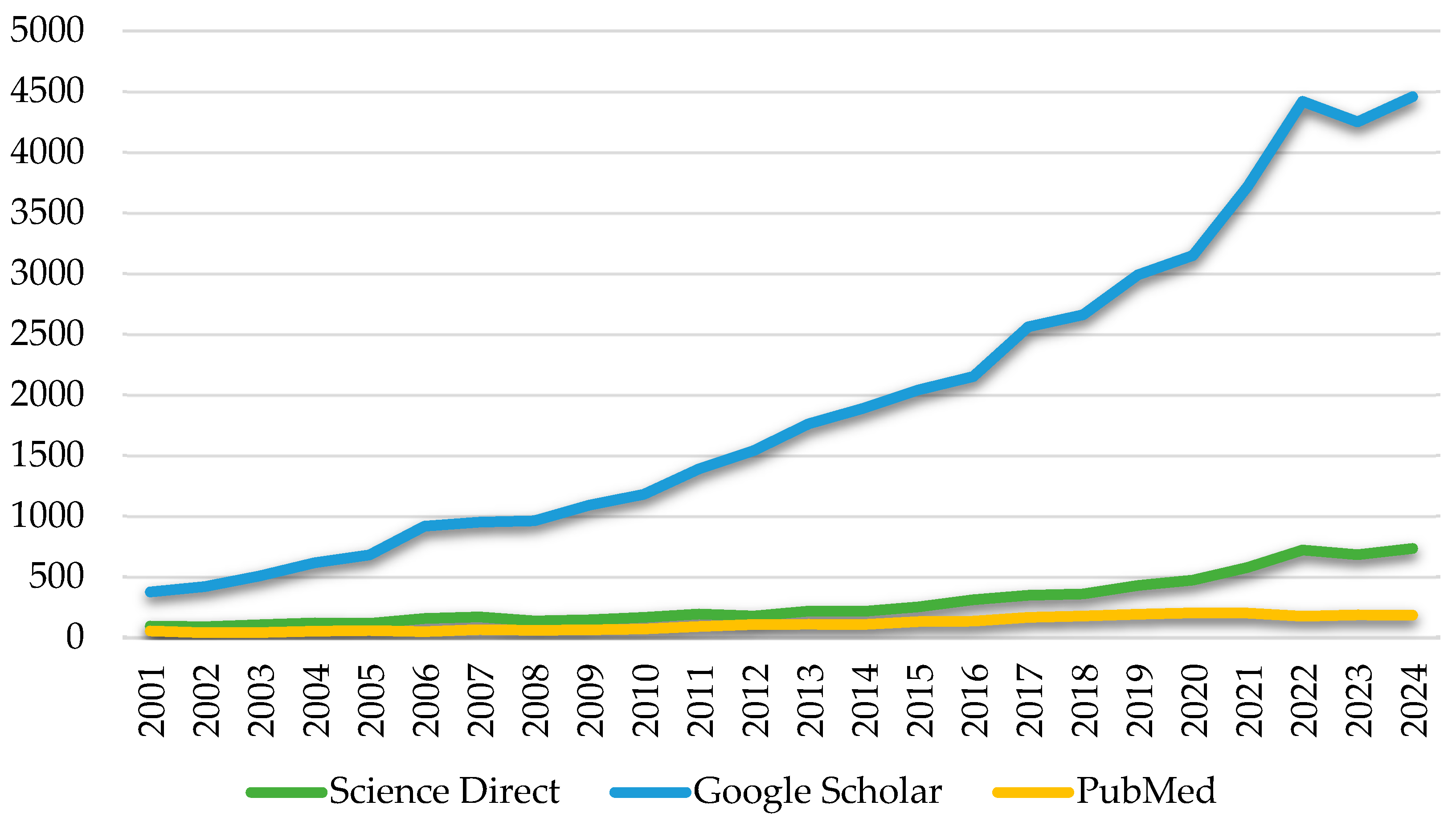 Foods 14 03502 g002 Foods 14 03502 g002