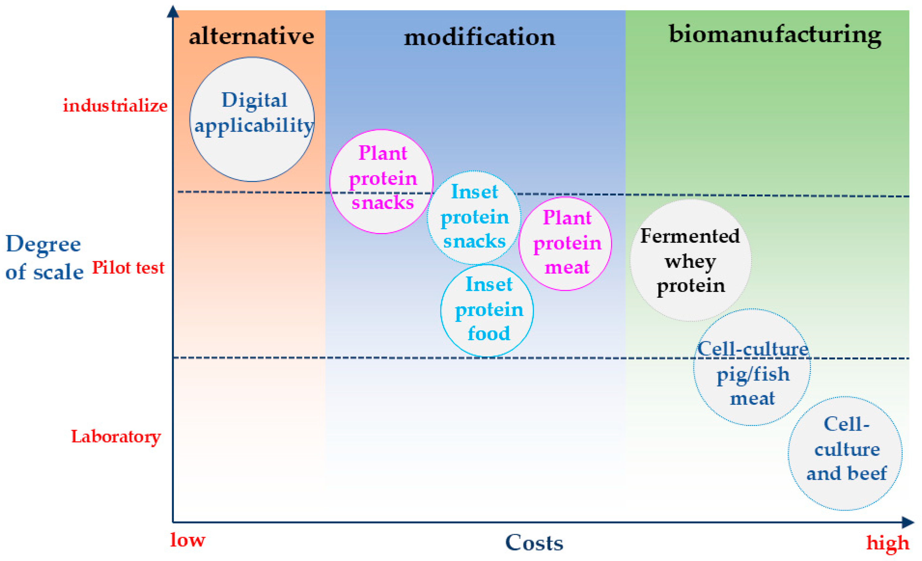 Foods 14 03503 g002 Foods 14 03503 g002