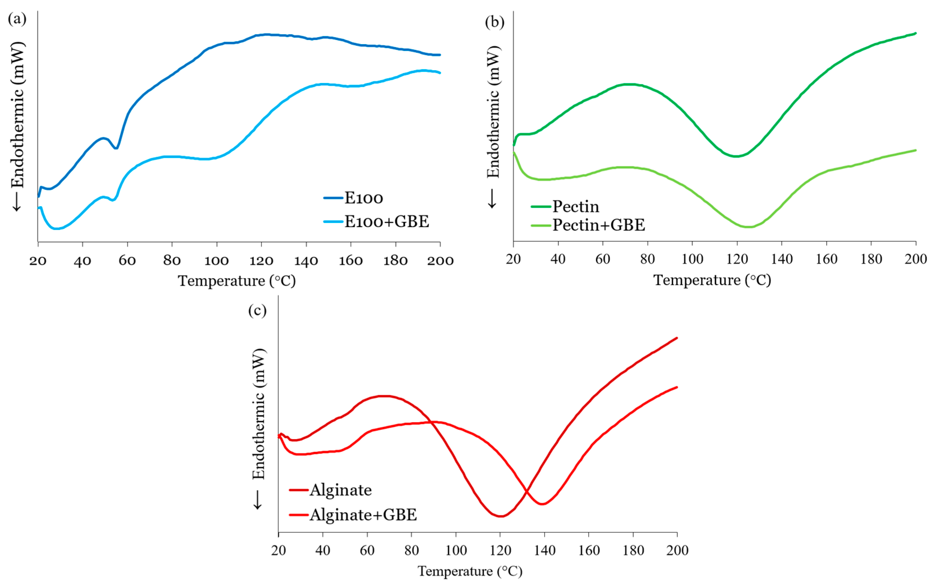 Foods 14 03504 g002 Foods 14 03504 g002