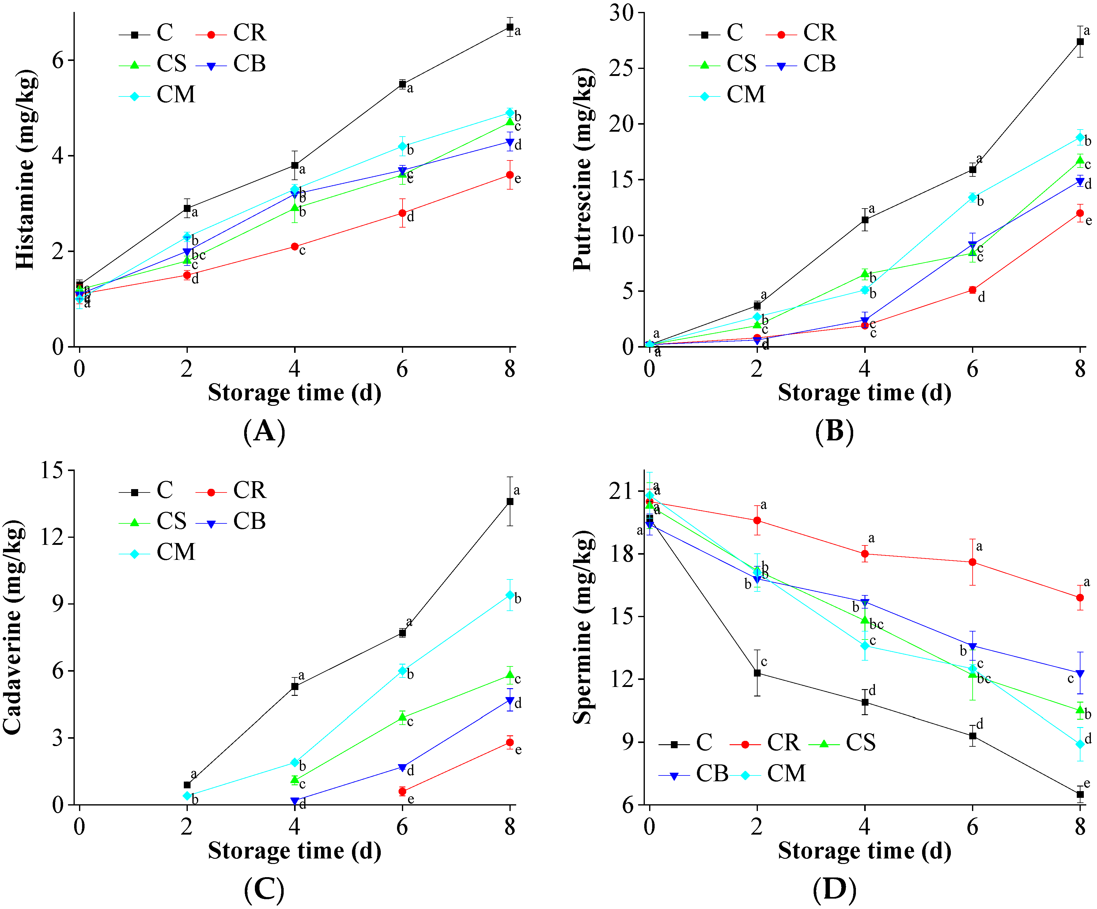 Foods 14 03506 g004a