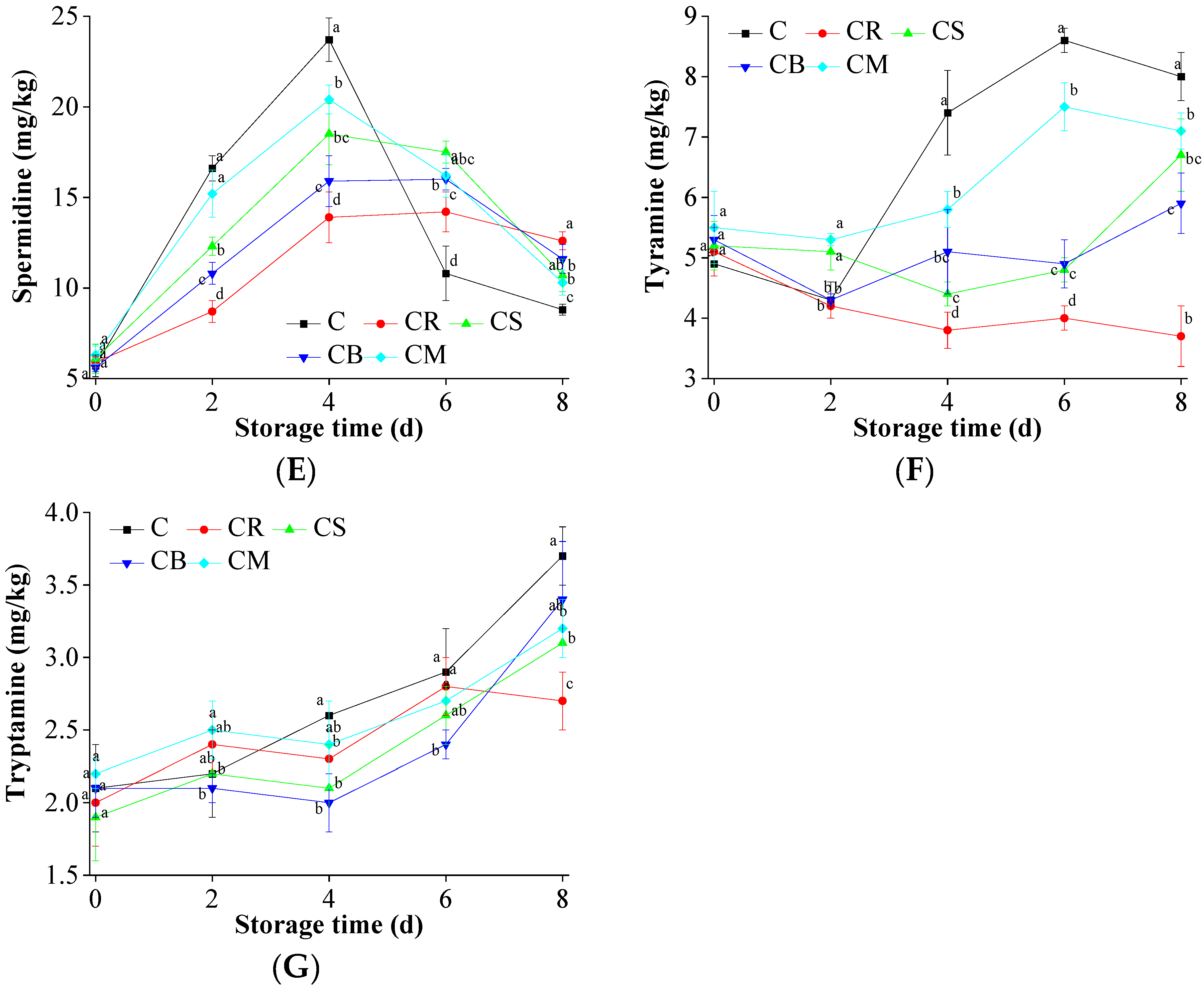 Foods 14 03506 g004b
