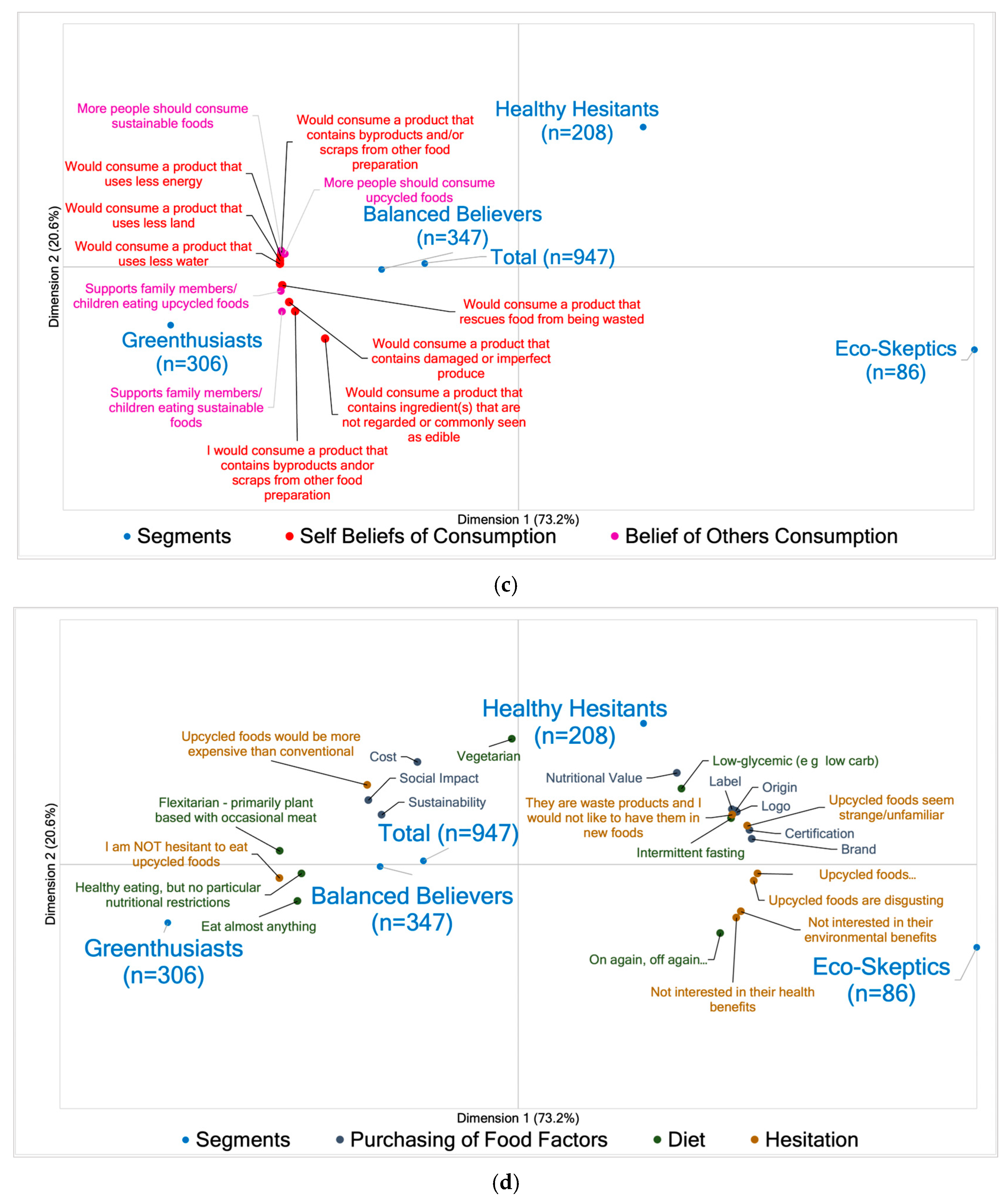 Foods 14 03508 g005b