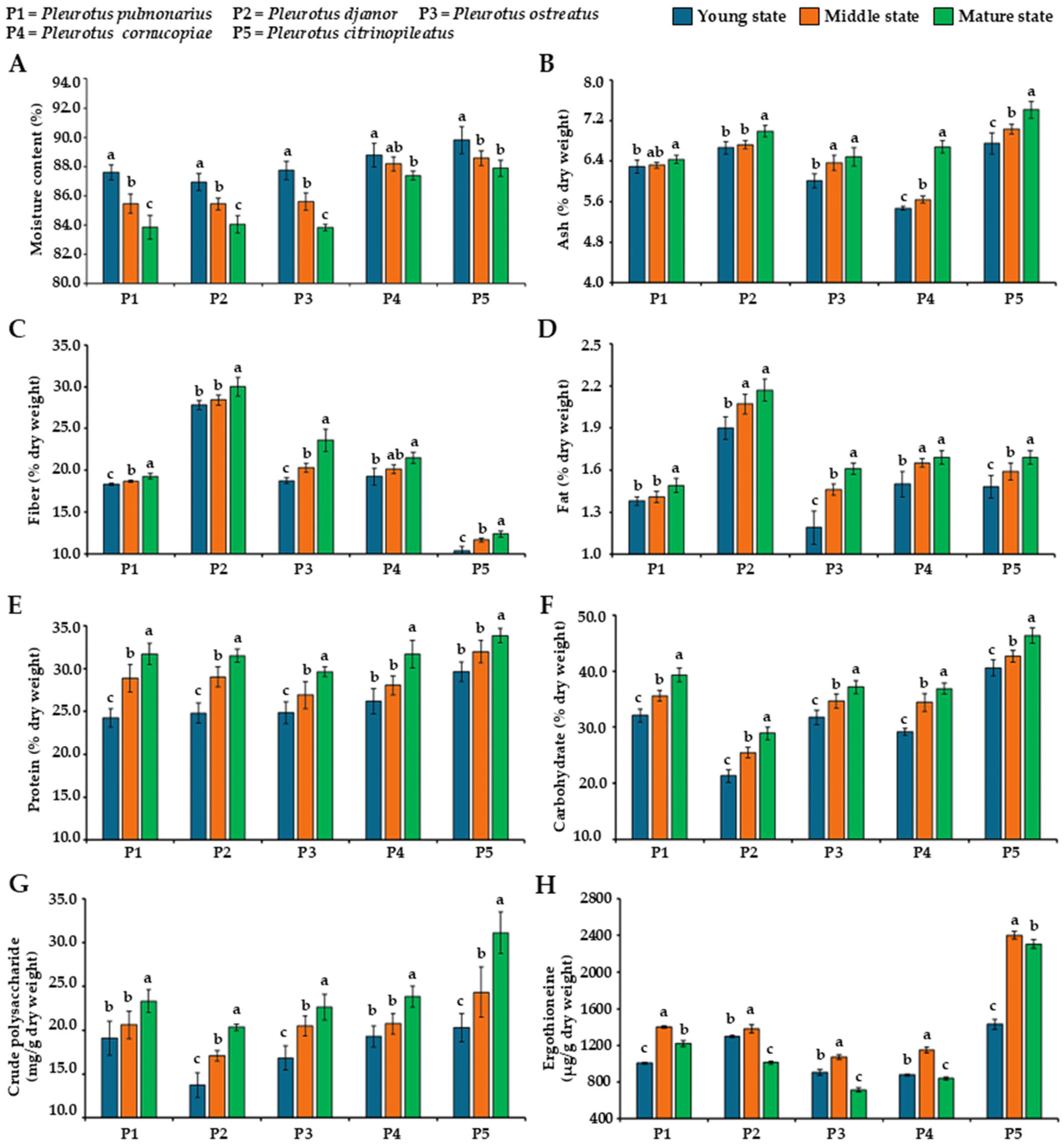 Foods 14 03511 g002 Foods 14 03511 g002