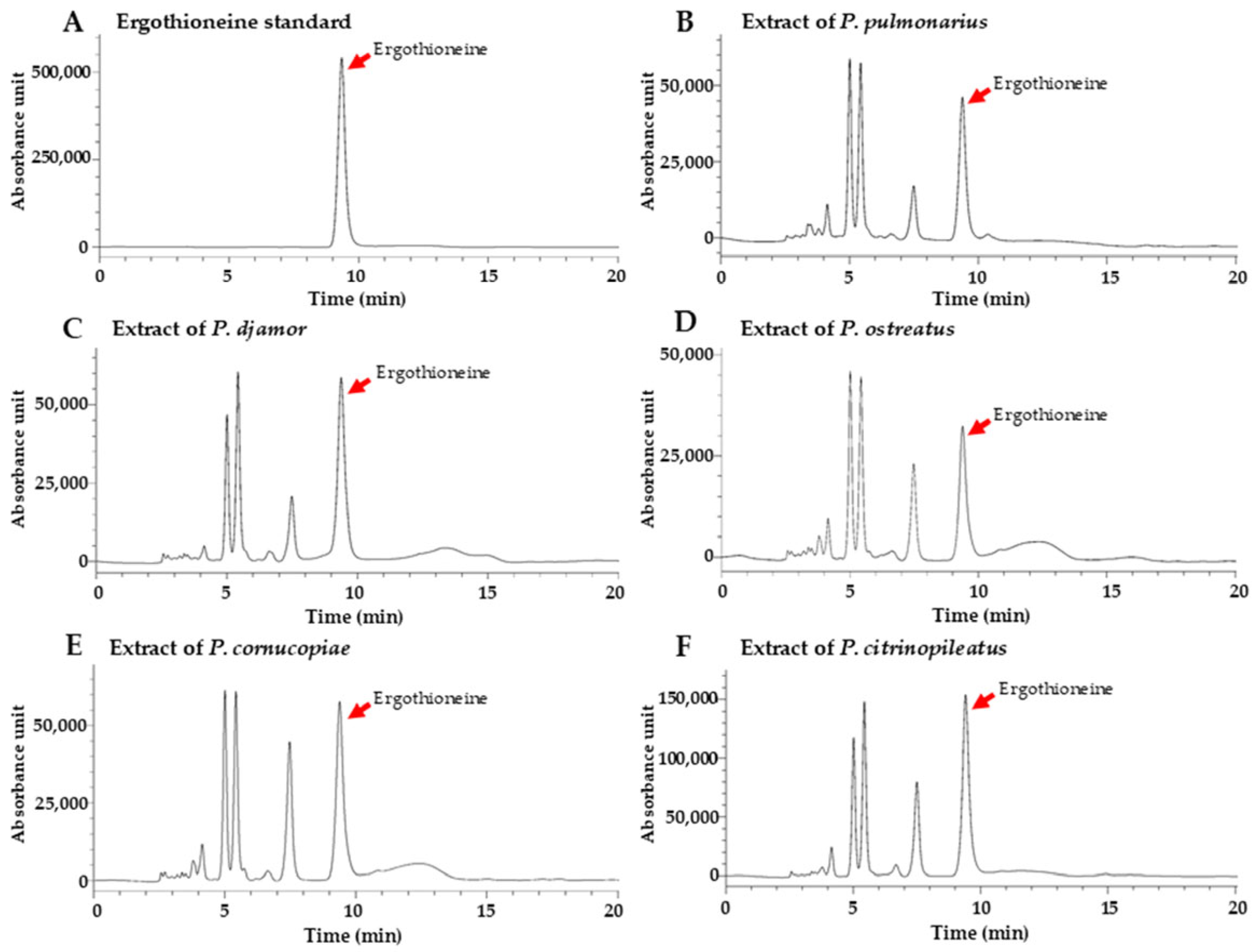 Foods 14 03511 g003 Foods 14 03511 g003