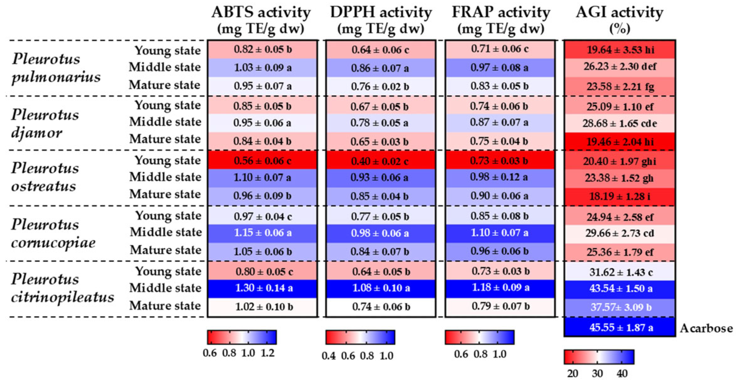 Foods 14 03511 g005 Foods 14 03511 g005
