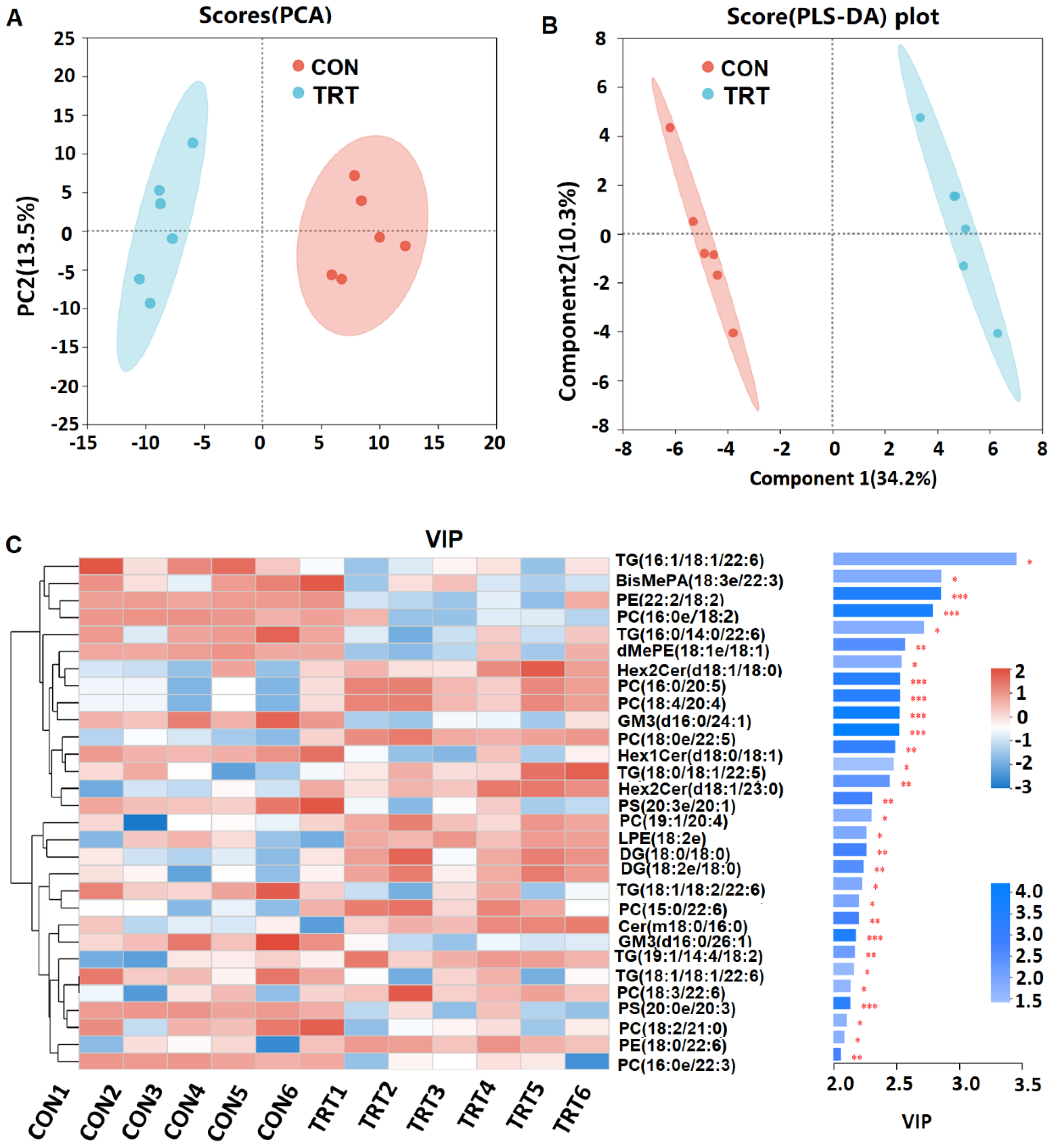 Foods 14 03512 g001 Foods 14 03512 g001