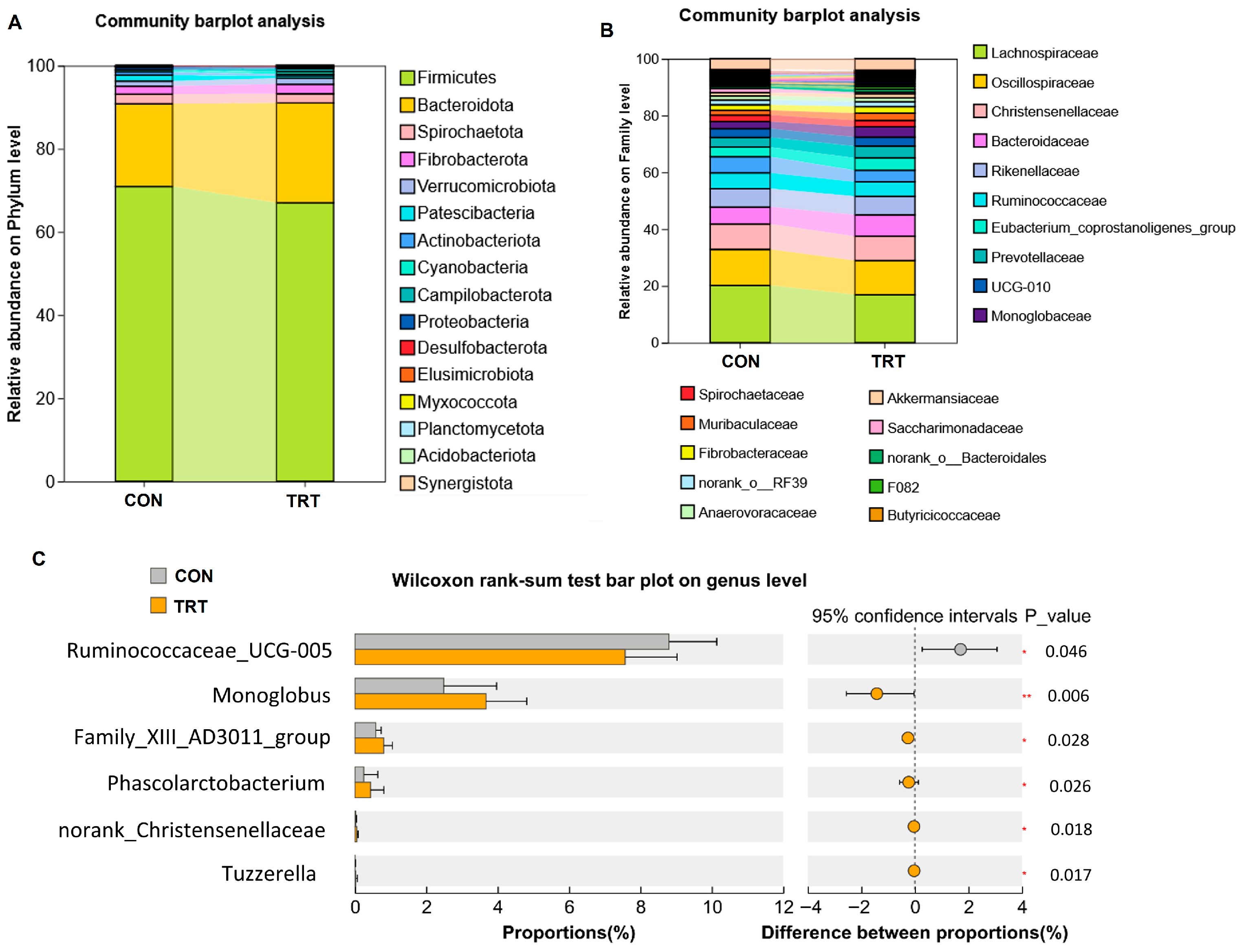 Foods 14 03512 g004 Foods 14 03512 g004