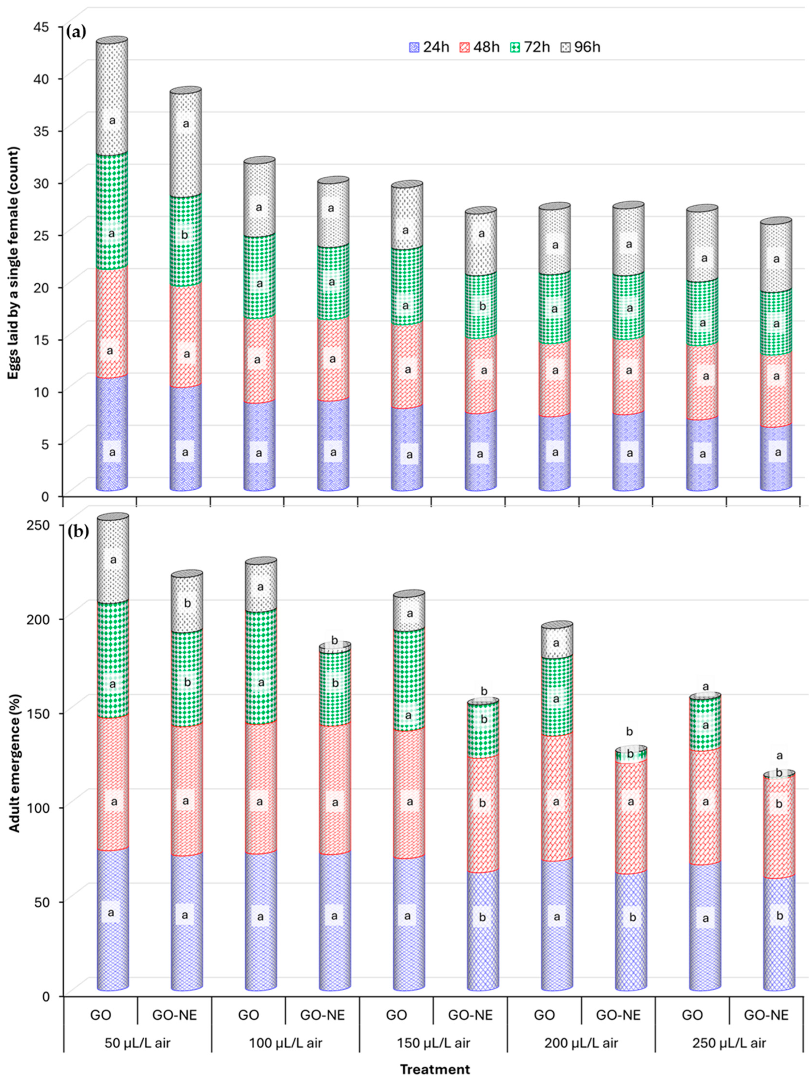 Foods 14 03514 g001 Foods 14 03514 g001