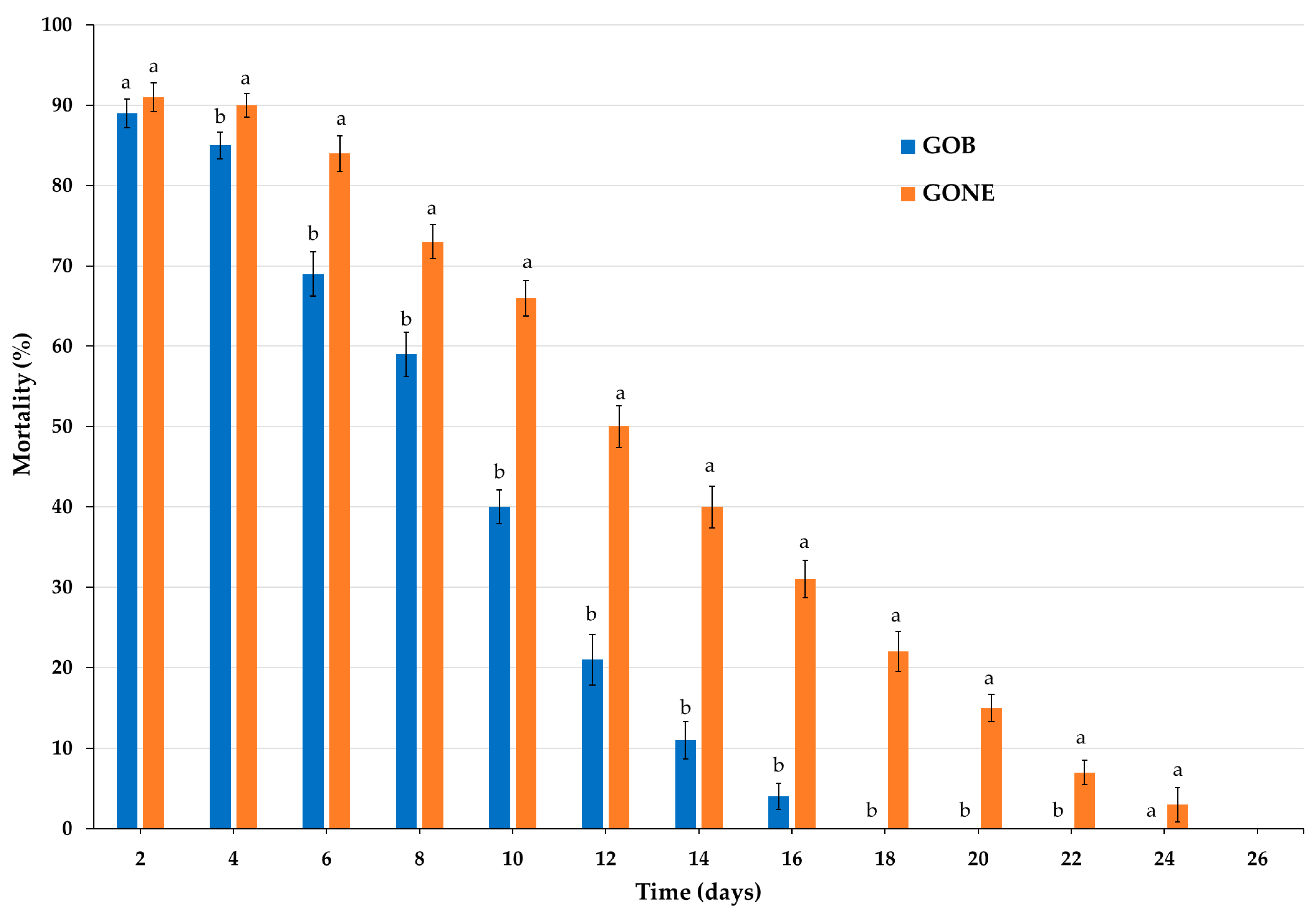Foods 14 03514 g002 Foods 14 03514 g002