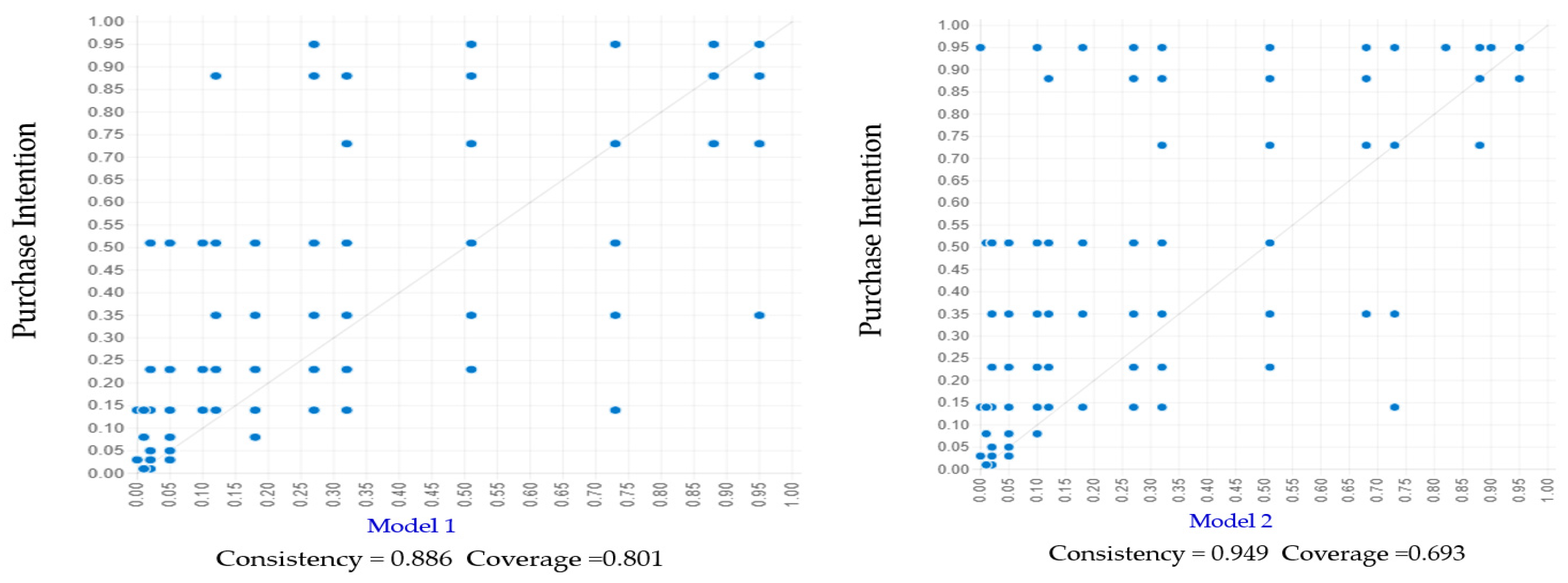 Foods 14 03525 g005a