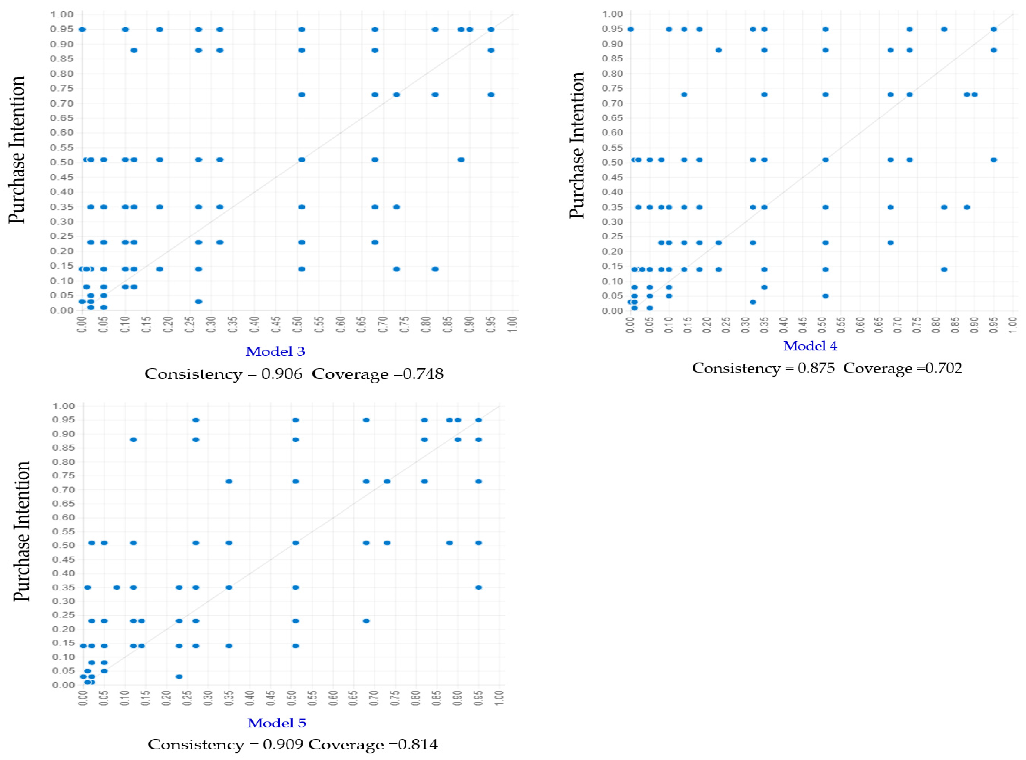 Foods 14 03525 g005b