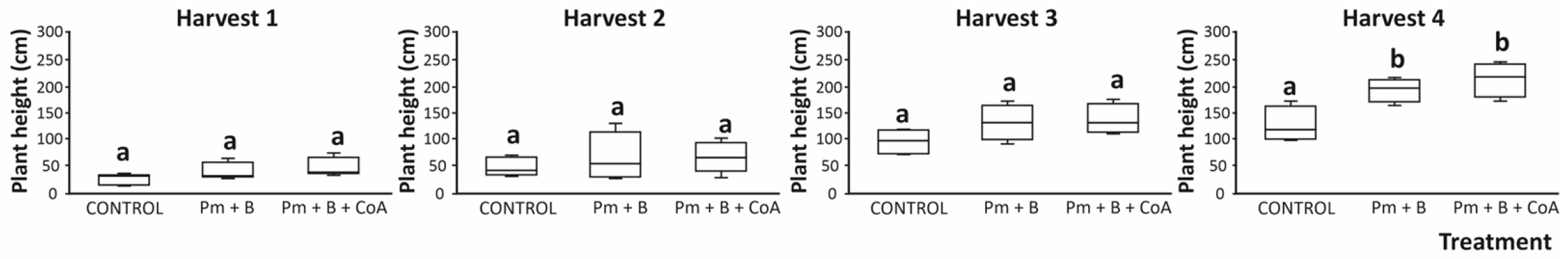 Foods 14 03527 g001 Foods 14 03527 g001