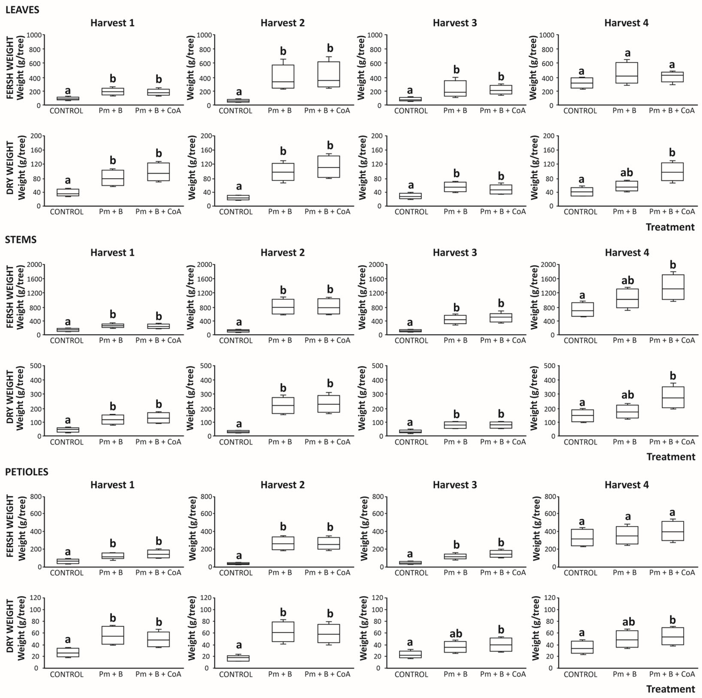 Foods 14 03527 g005 Foods 14 03527 g005
