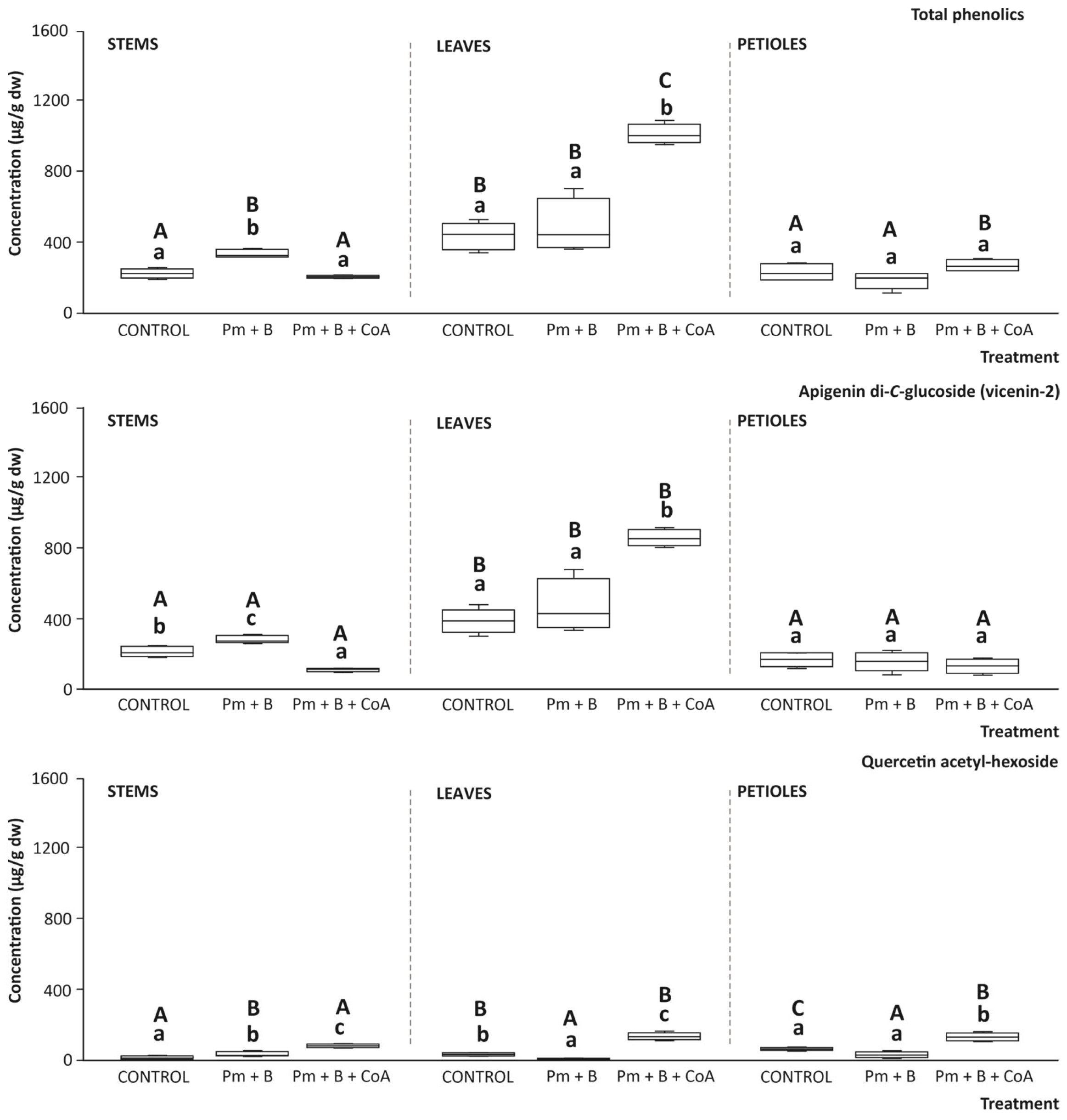 Foods 14 03527 g007 Foods 14 03527 g007