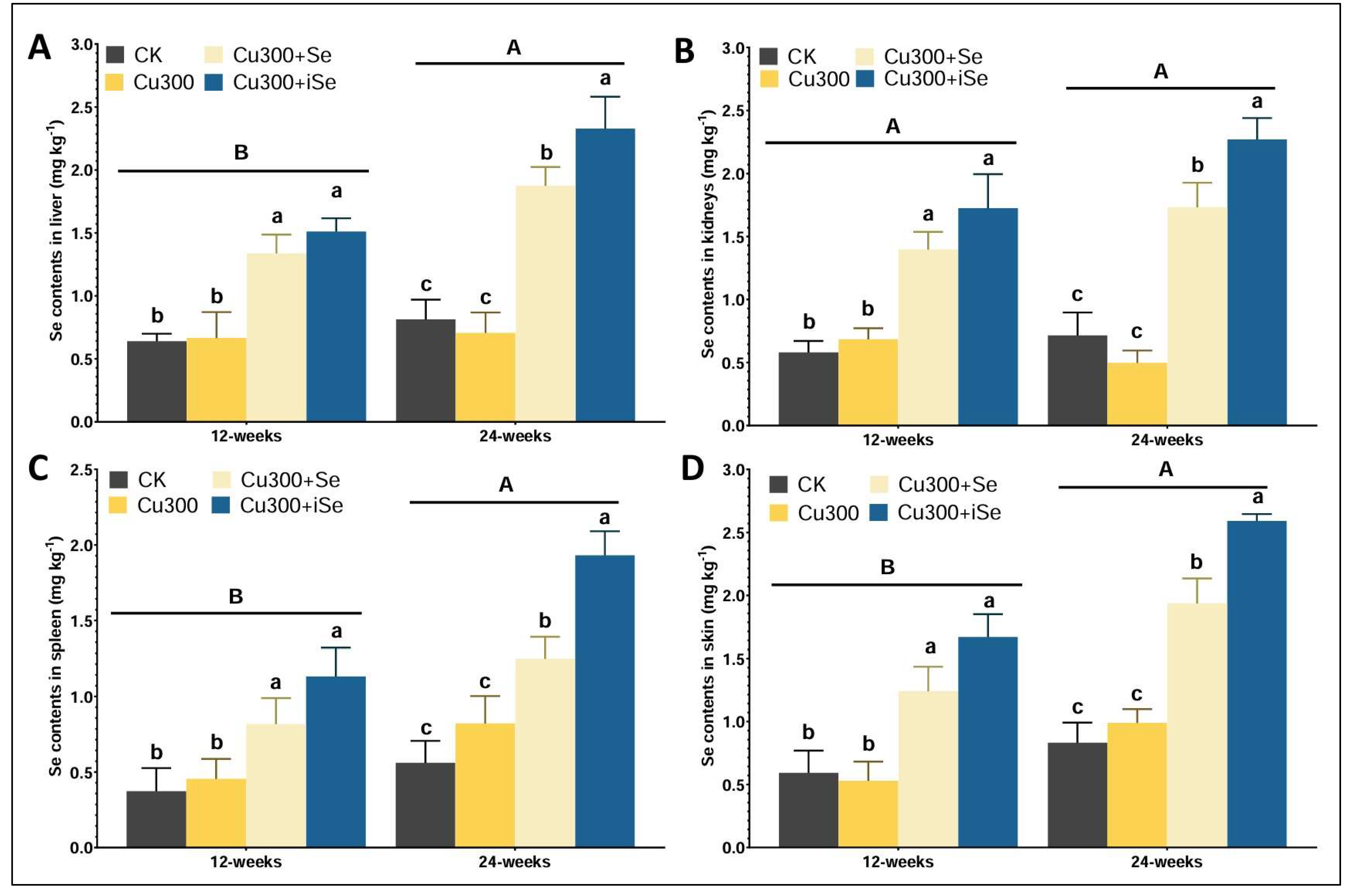 Foods 14 03528 g003 Foods 14 03528 g003