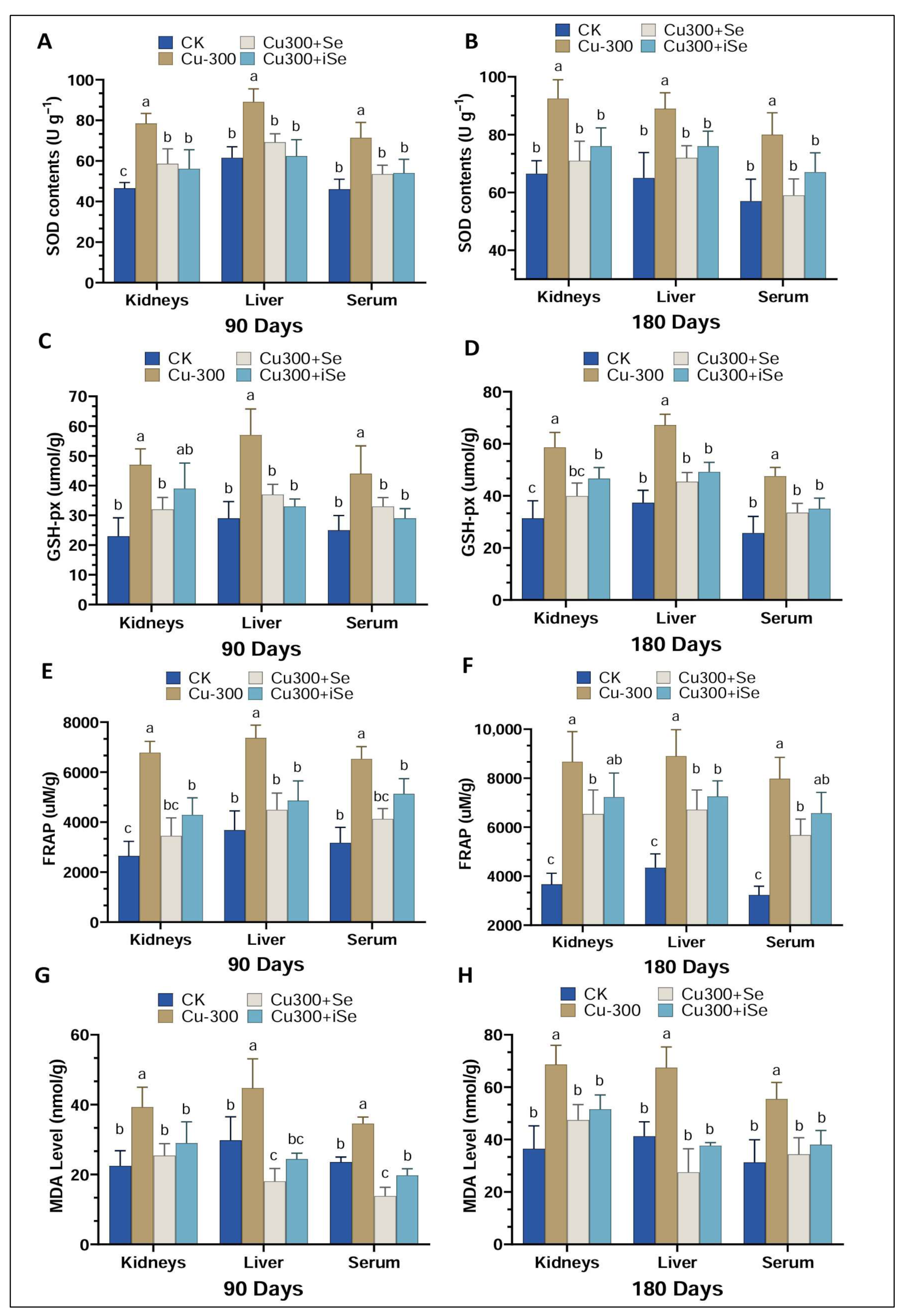 Foods 14 03528 g004 Foods 14 03528 g004