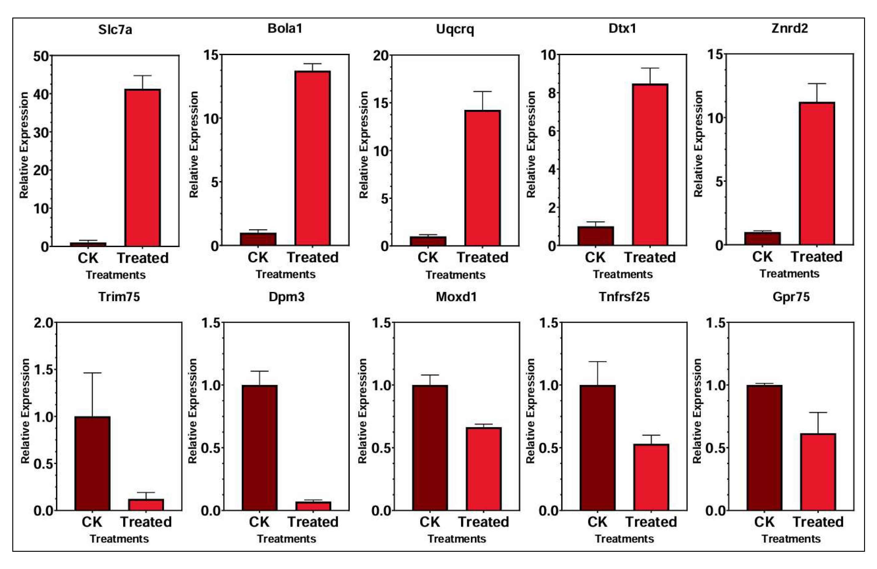 Foods 14 03528 g010 Foods 14 03528 g010