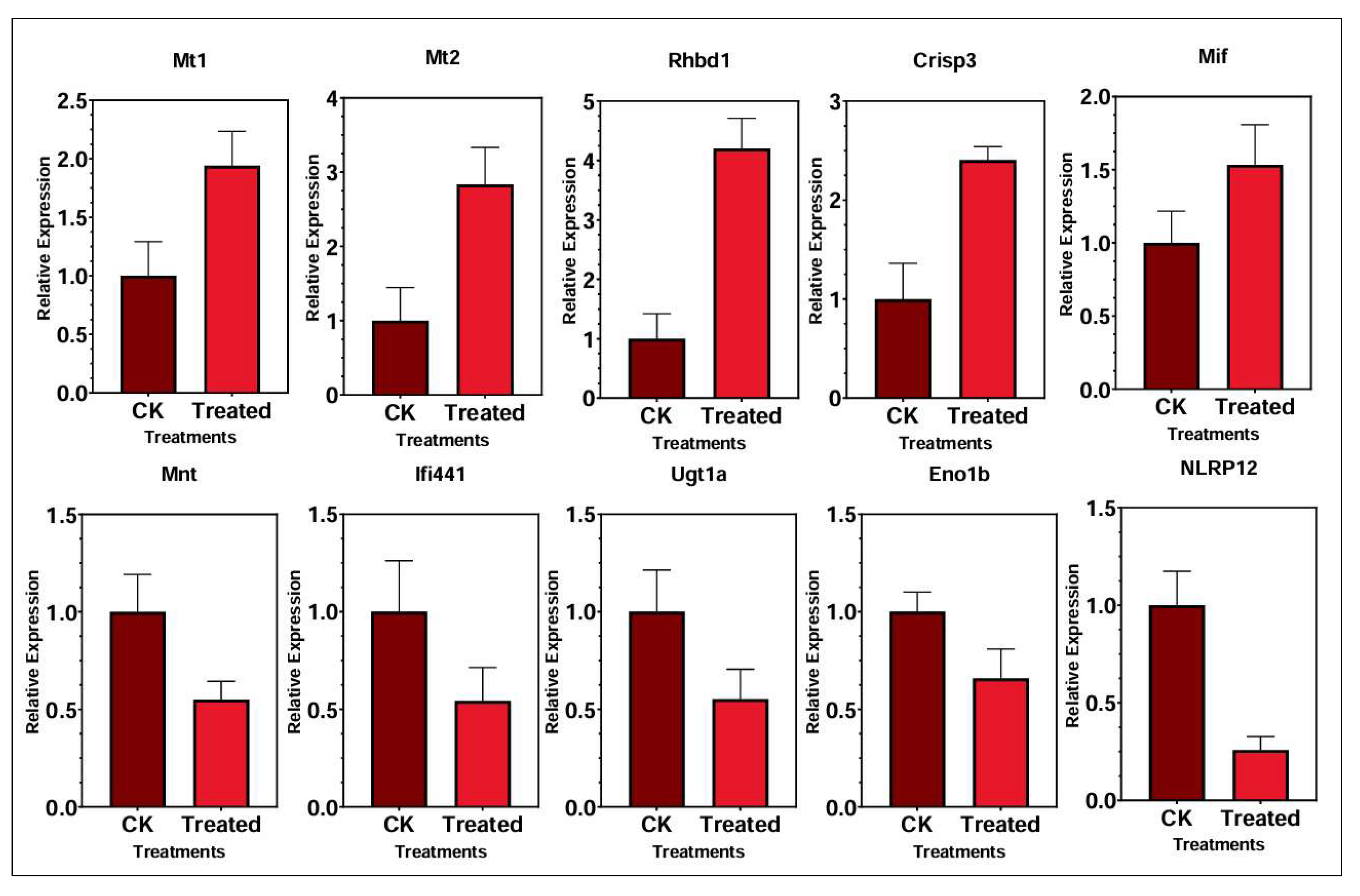 Foods 14 03528 g011 Foods 14 03528 g011