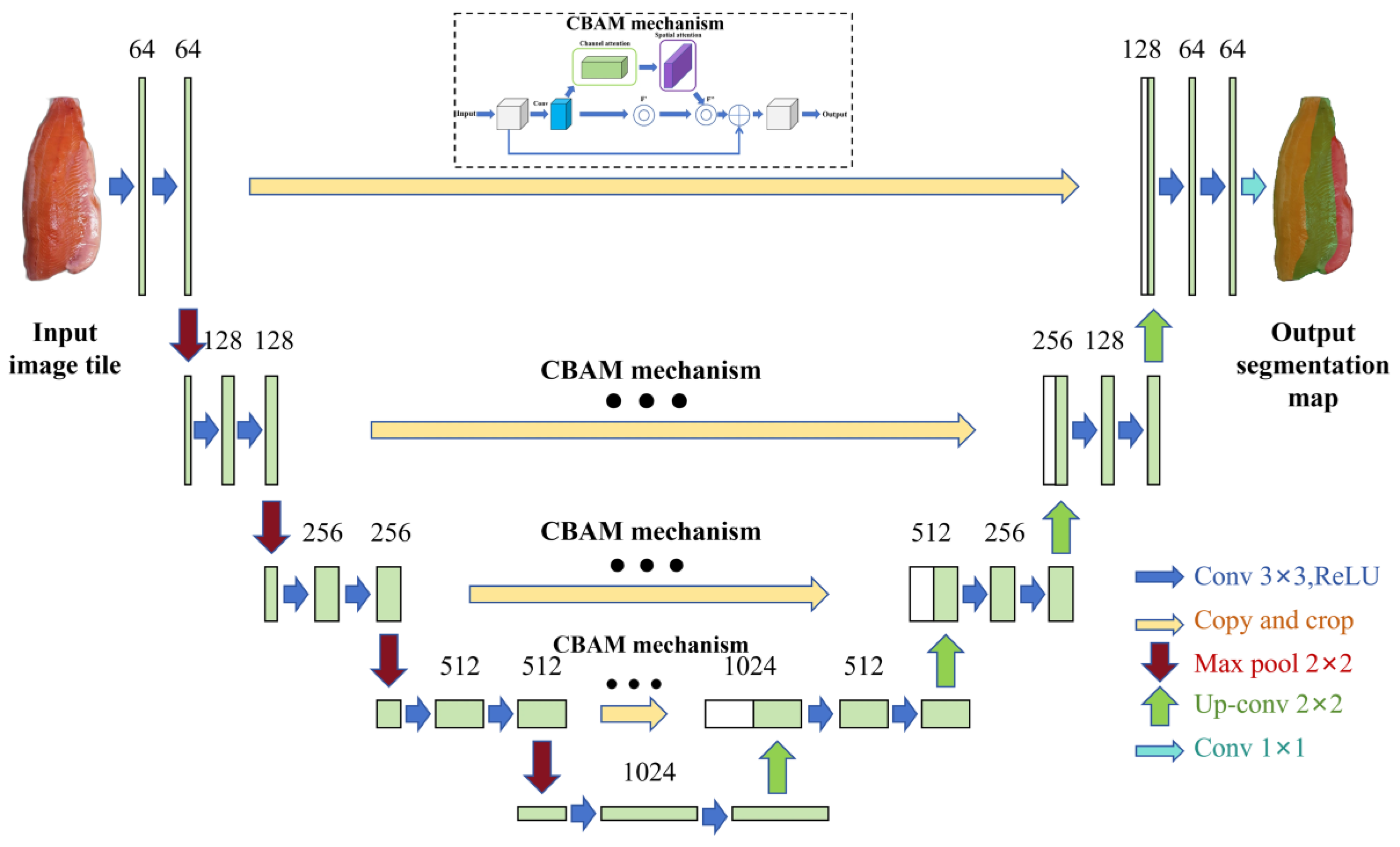 Foods 14 03529 g003 Foods 14 03529 g003
