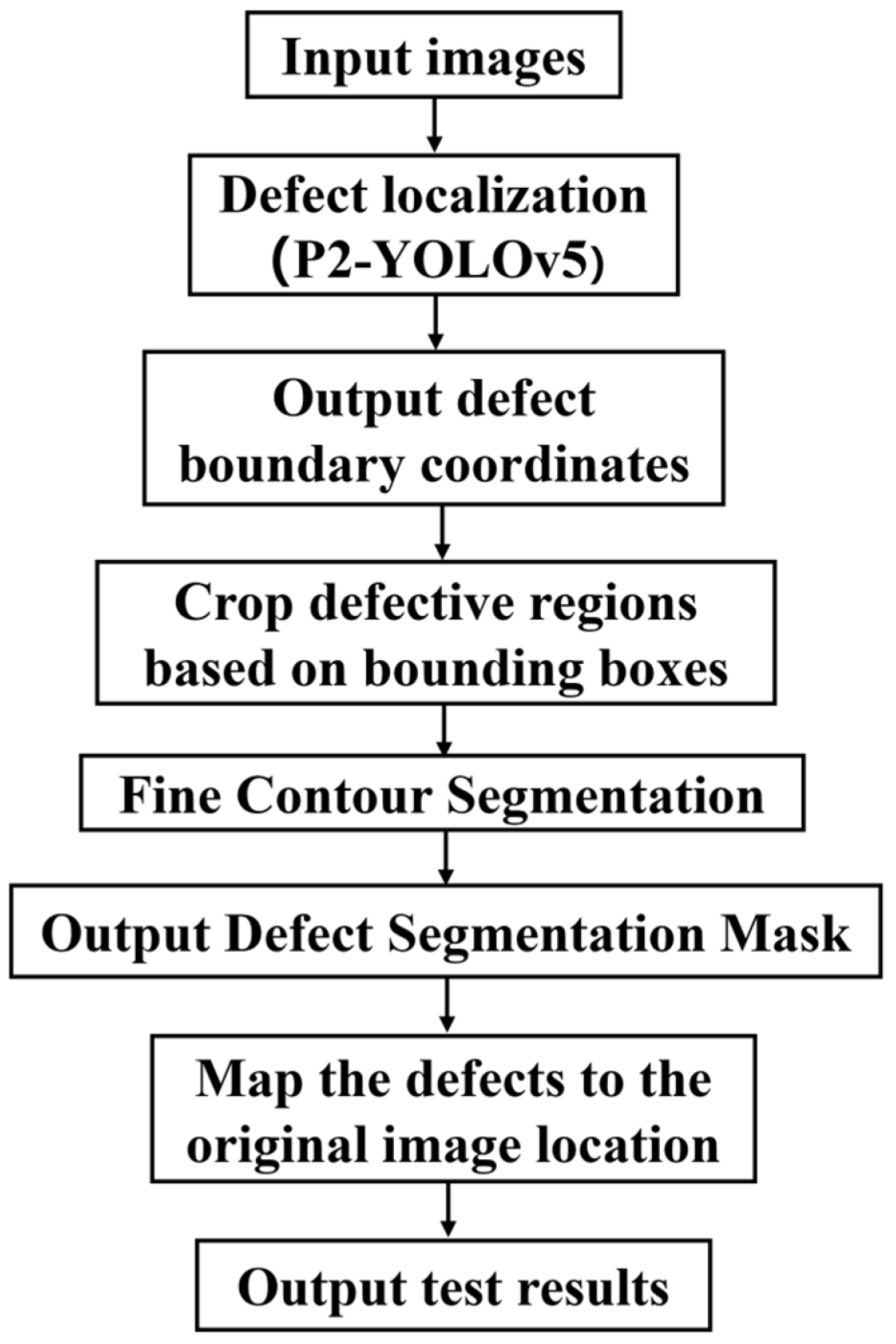 Foods 14 03529 g006 Foods 14 03529 g006