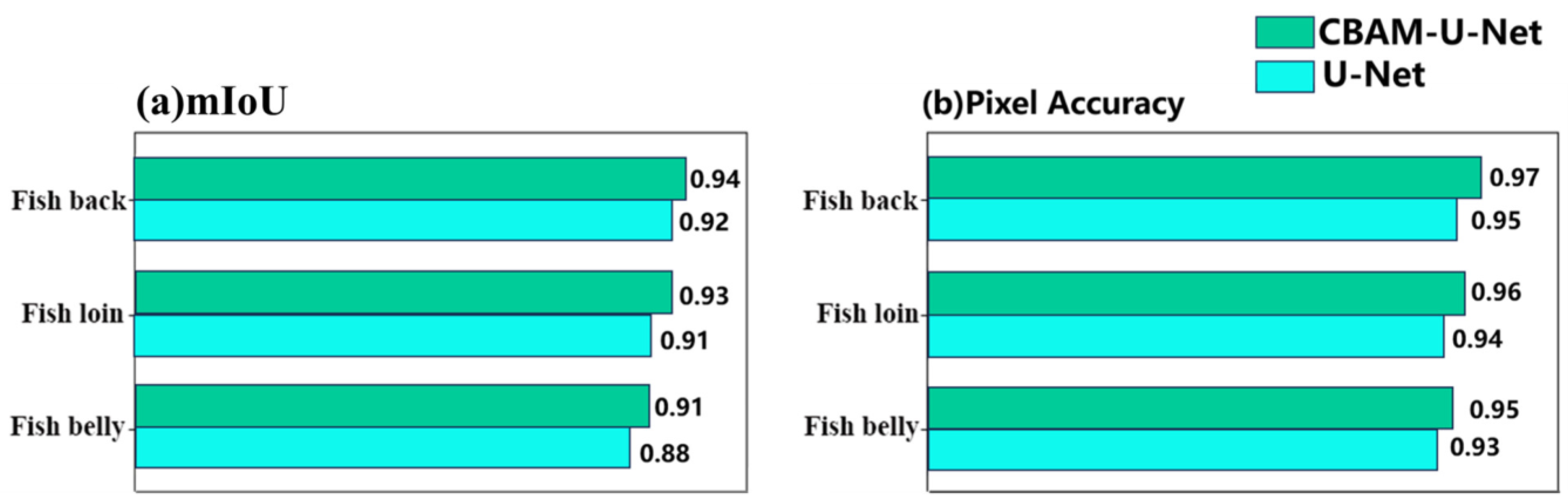 Foods 14 03529 g008 Foods 14 03529 g008