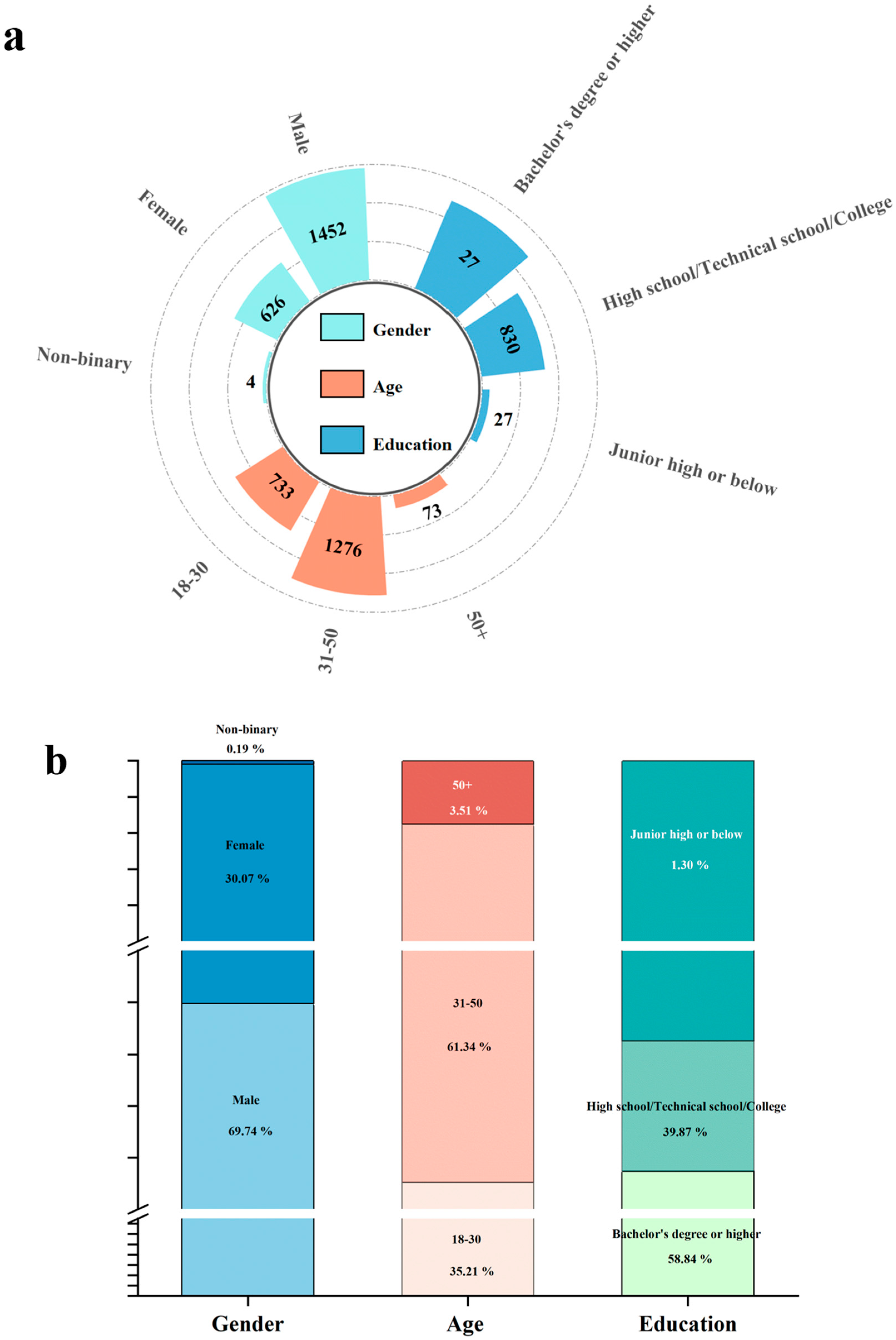 Foods 14 03536 g001 Foods 14 03536 g001