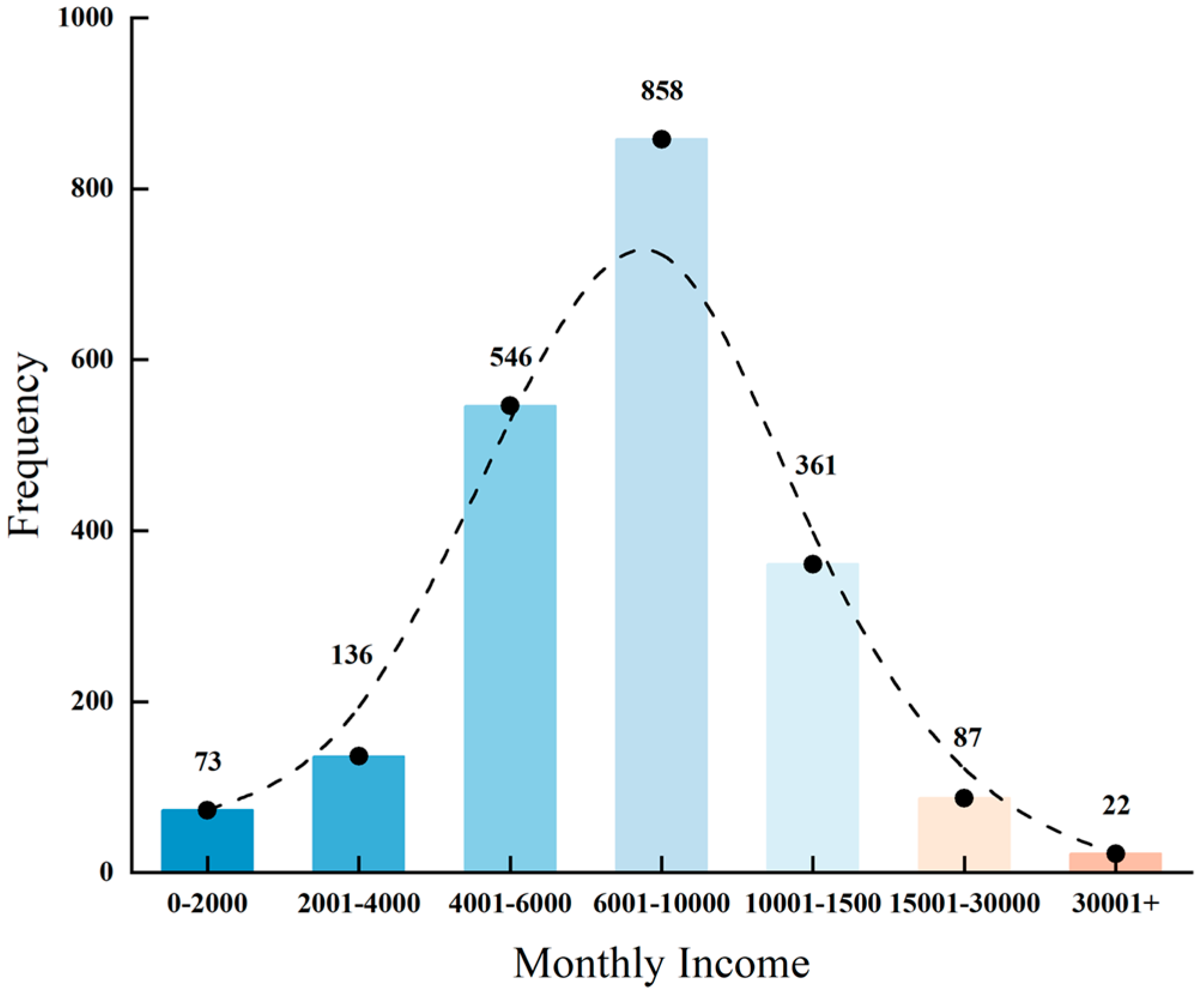 Foods 14 03536 g002 Foods 14 03536 g002