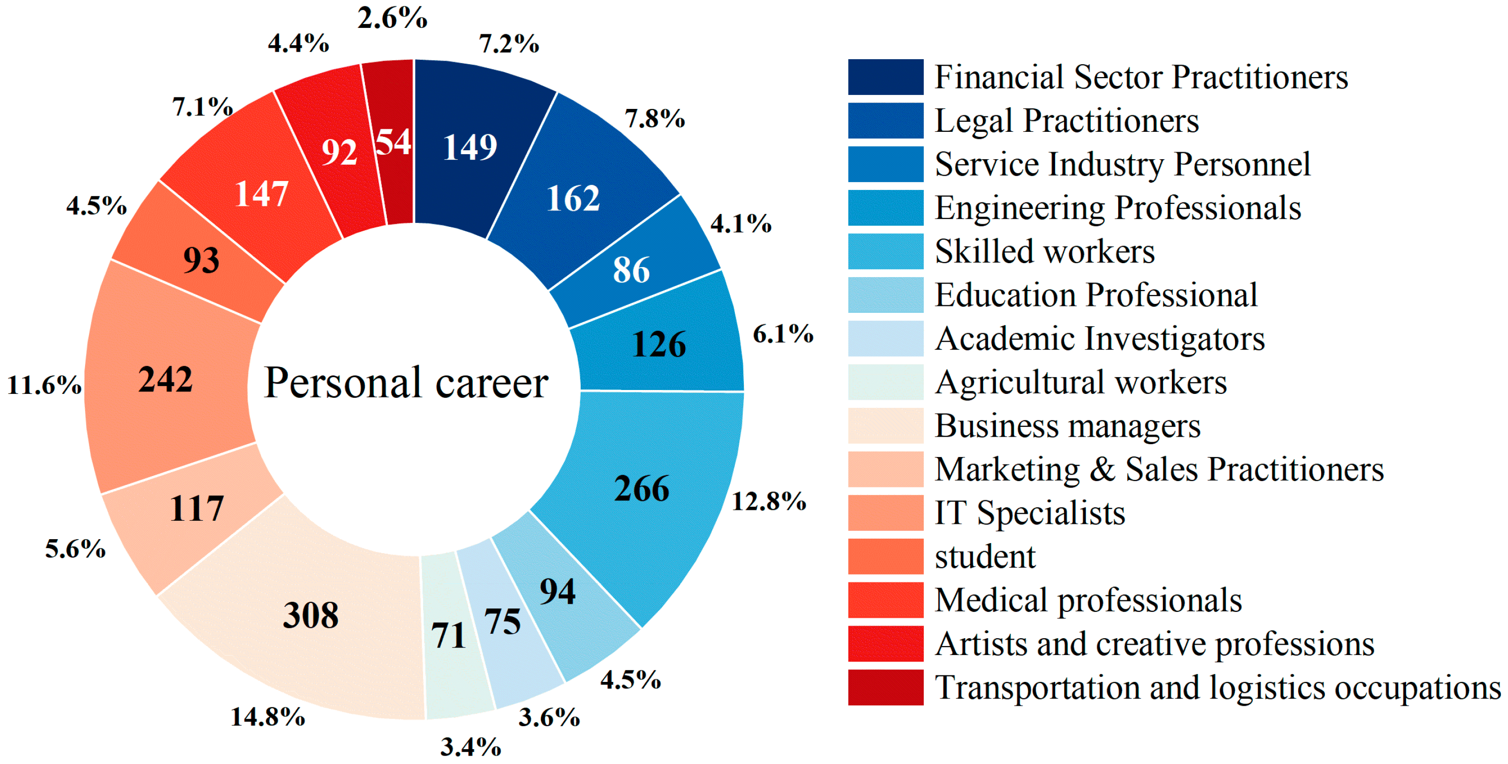Foods 14 03536 g003 Foods 14 03536 g003