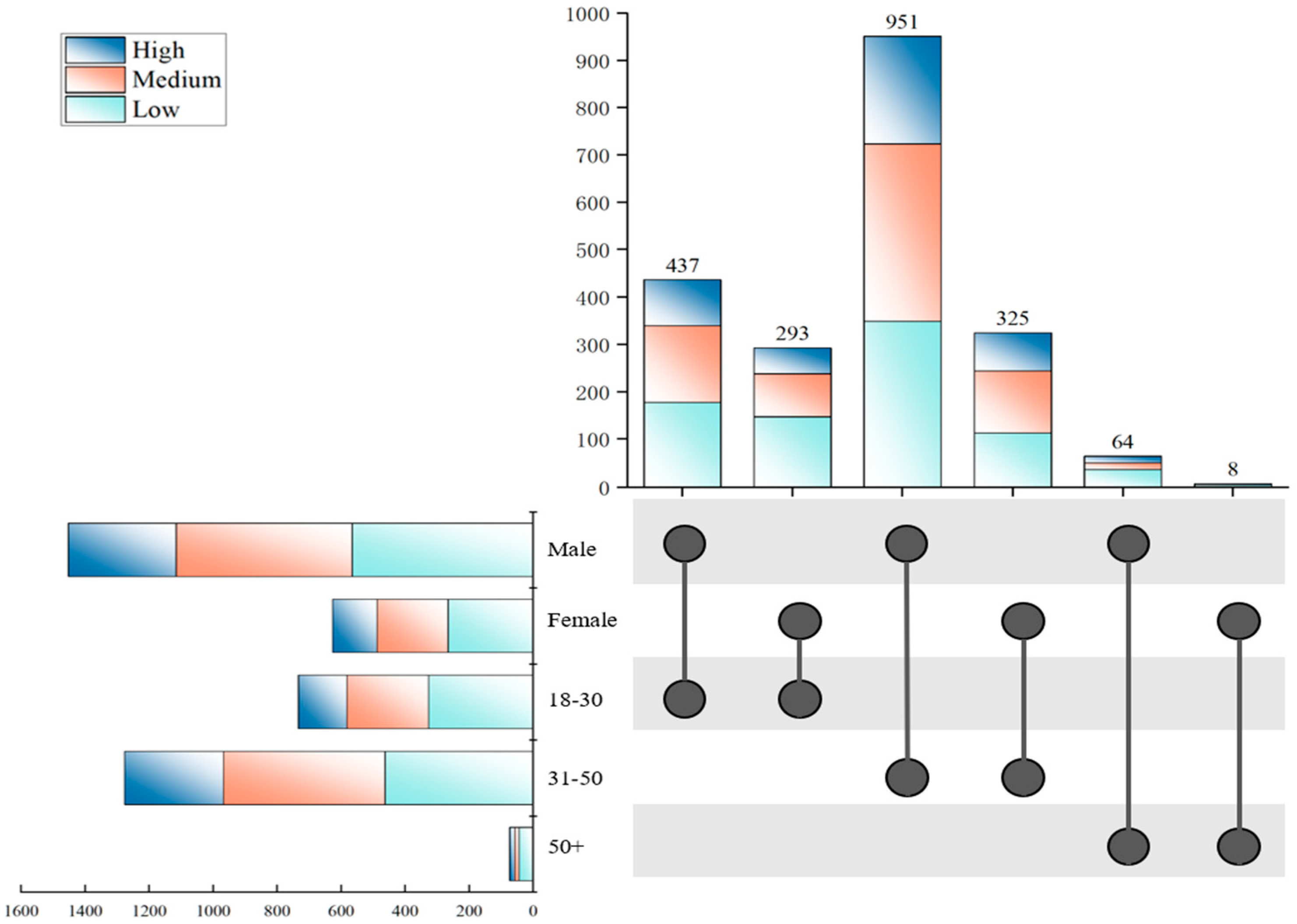 Foods 14 03536 g004 Foods 14 03536 g004
