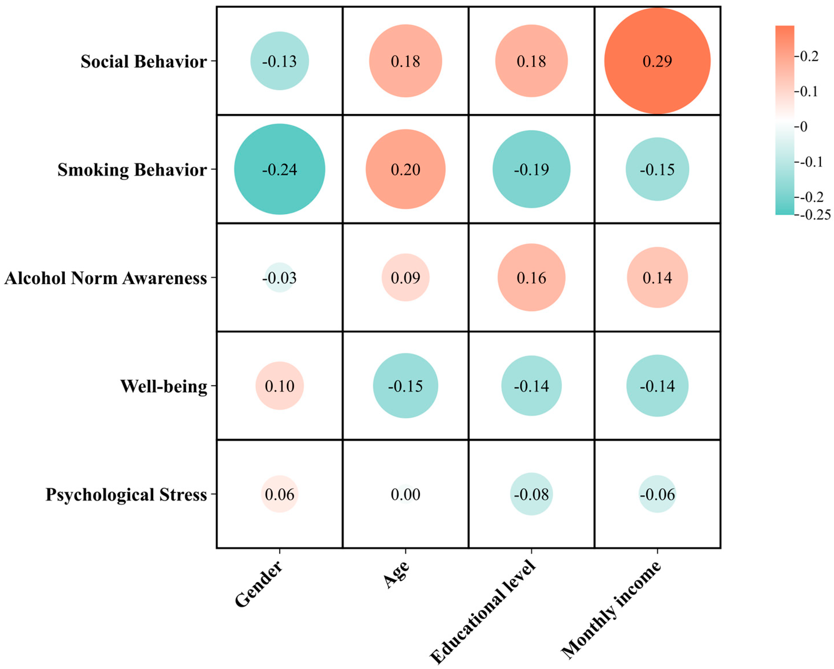 Foods 14 03536 g006 Foods 14 03536 g006
