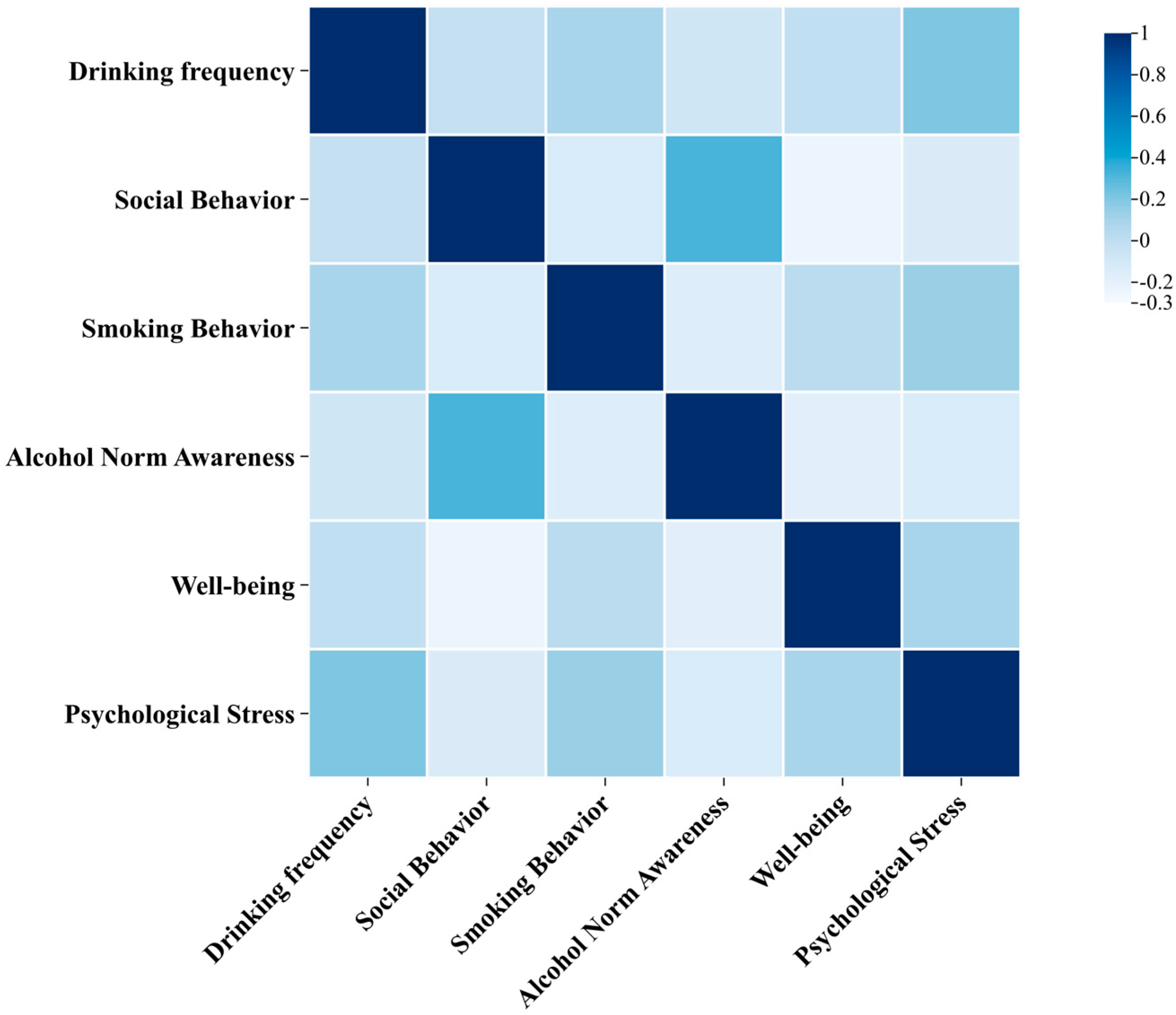 Foods 14 03536 g007 Foods 14 03536 g007