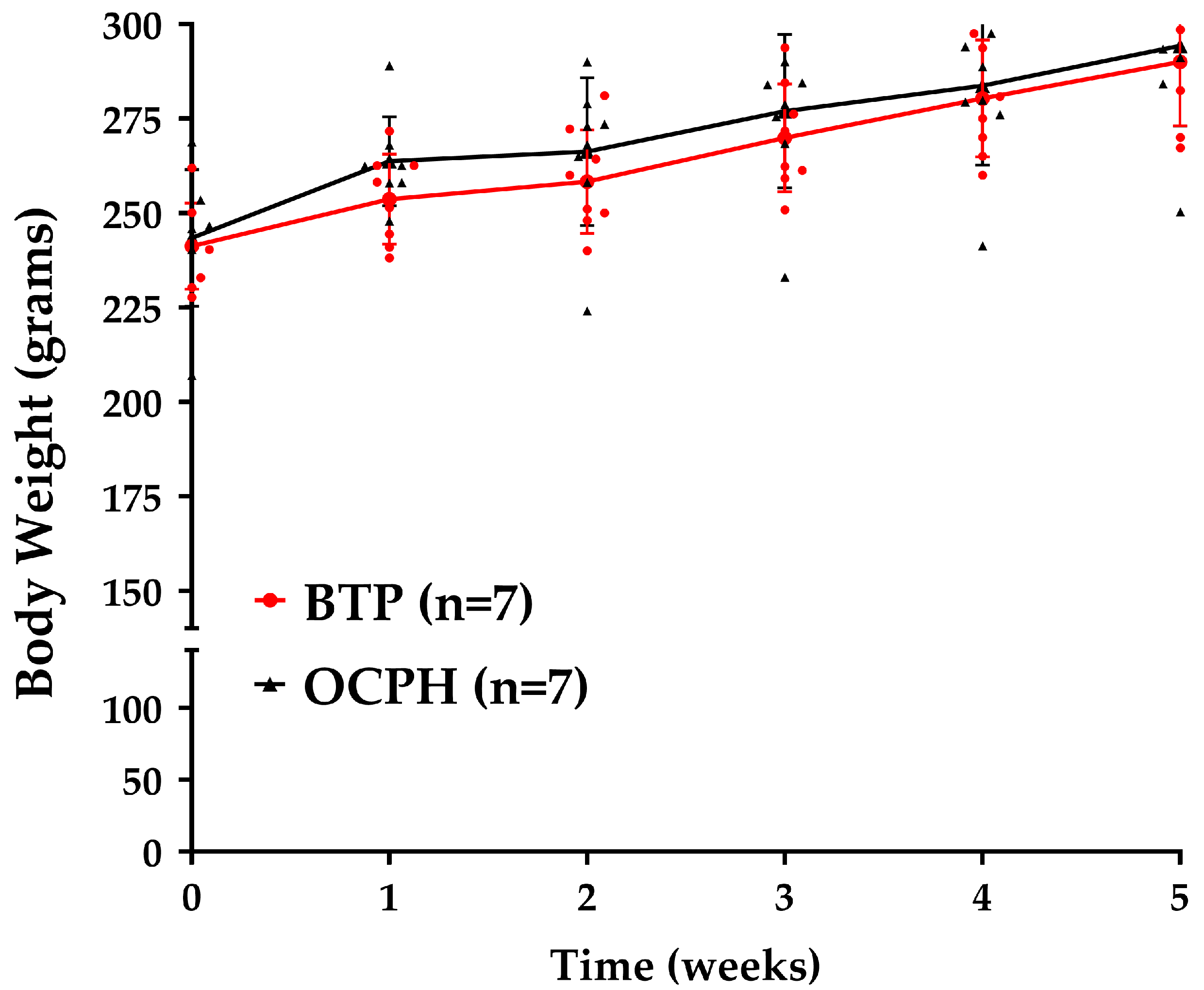 Foods 14 03537 g002 Foods 14 03537 g002