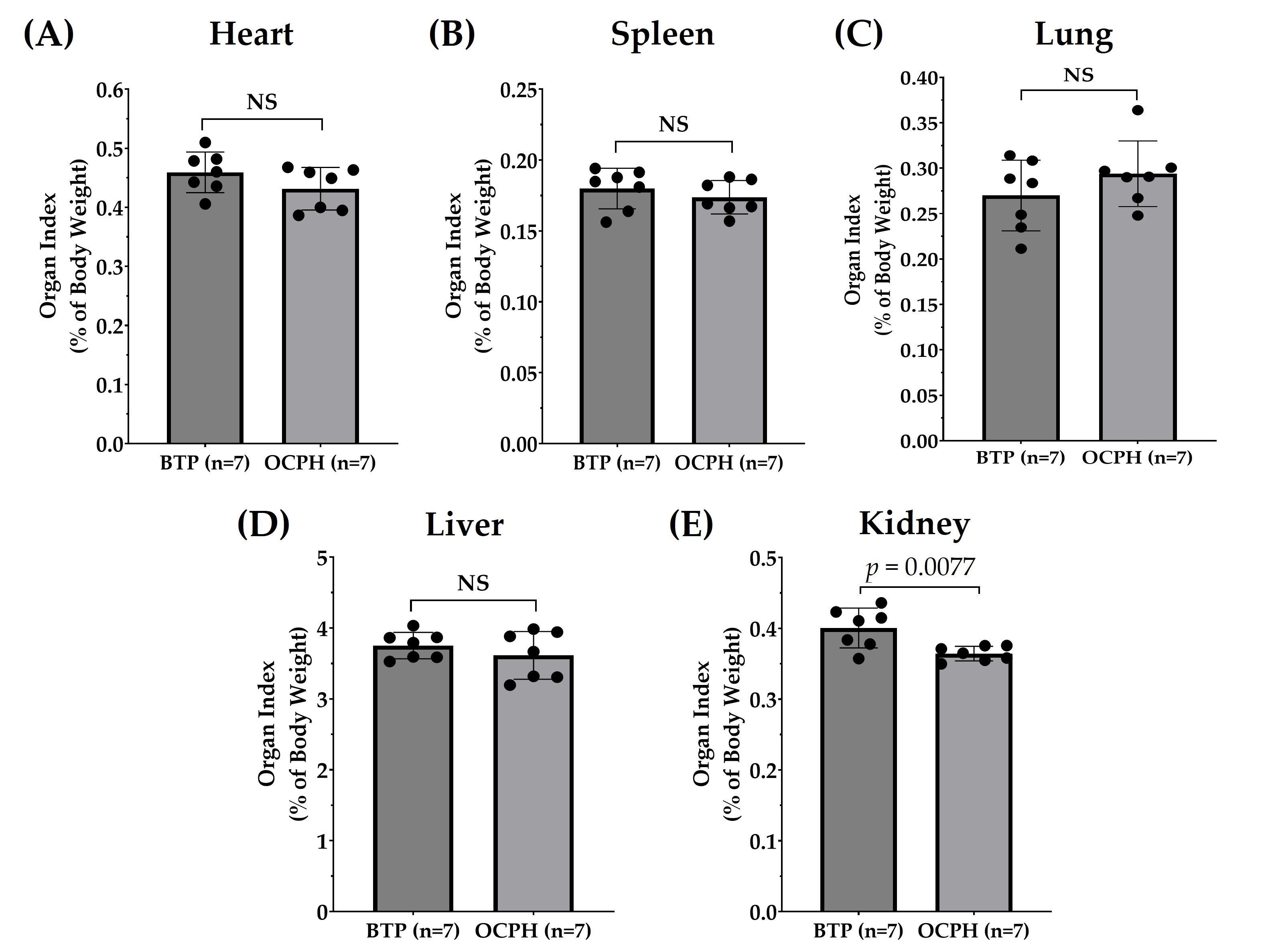 Foods 14 03537 g003 Foods 14 03537 g003