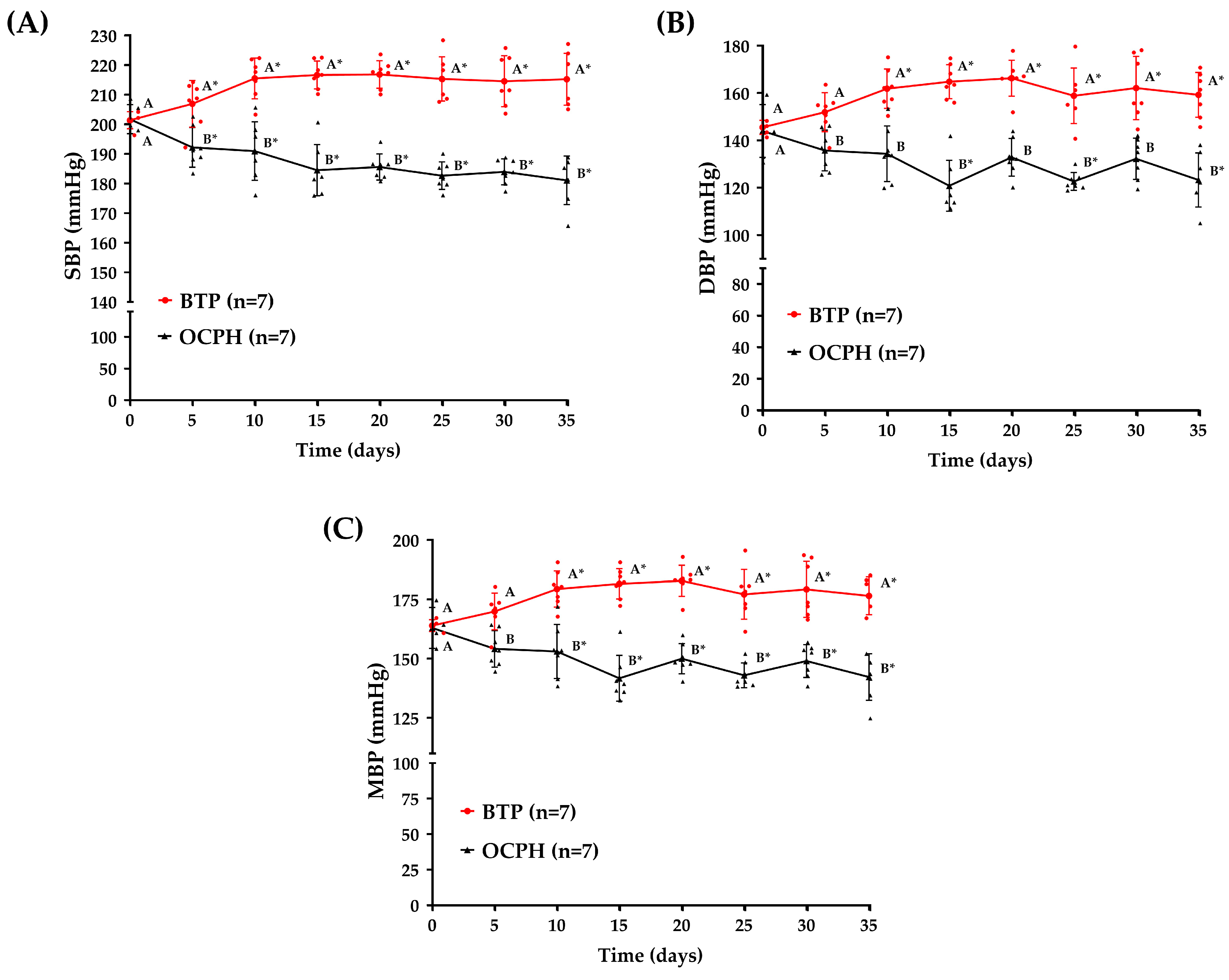 Foods 14 03537 g004 Foods 14 03537 g004