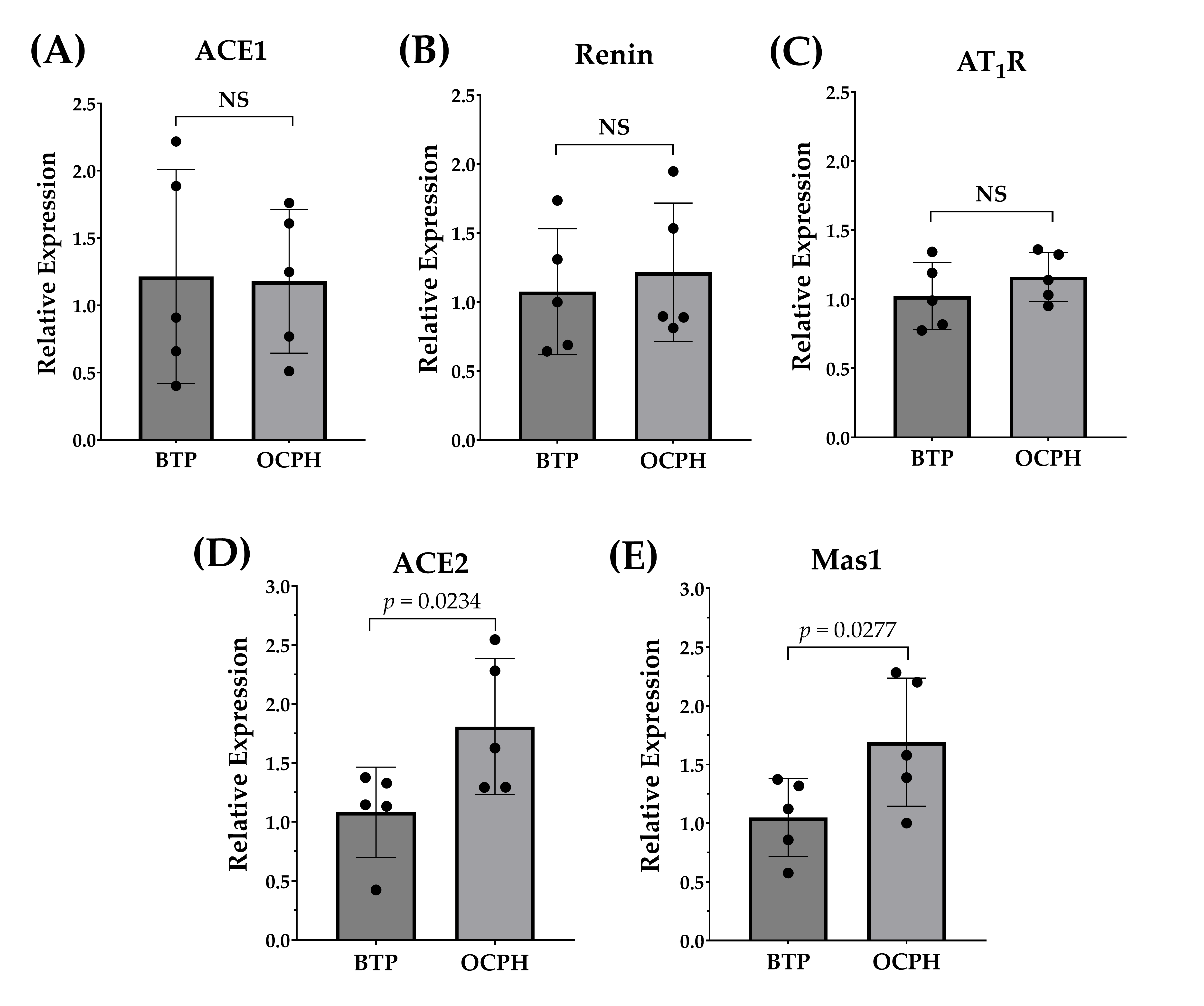 Foods 14 03537 g005 Foods 14 03537 g005