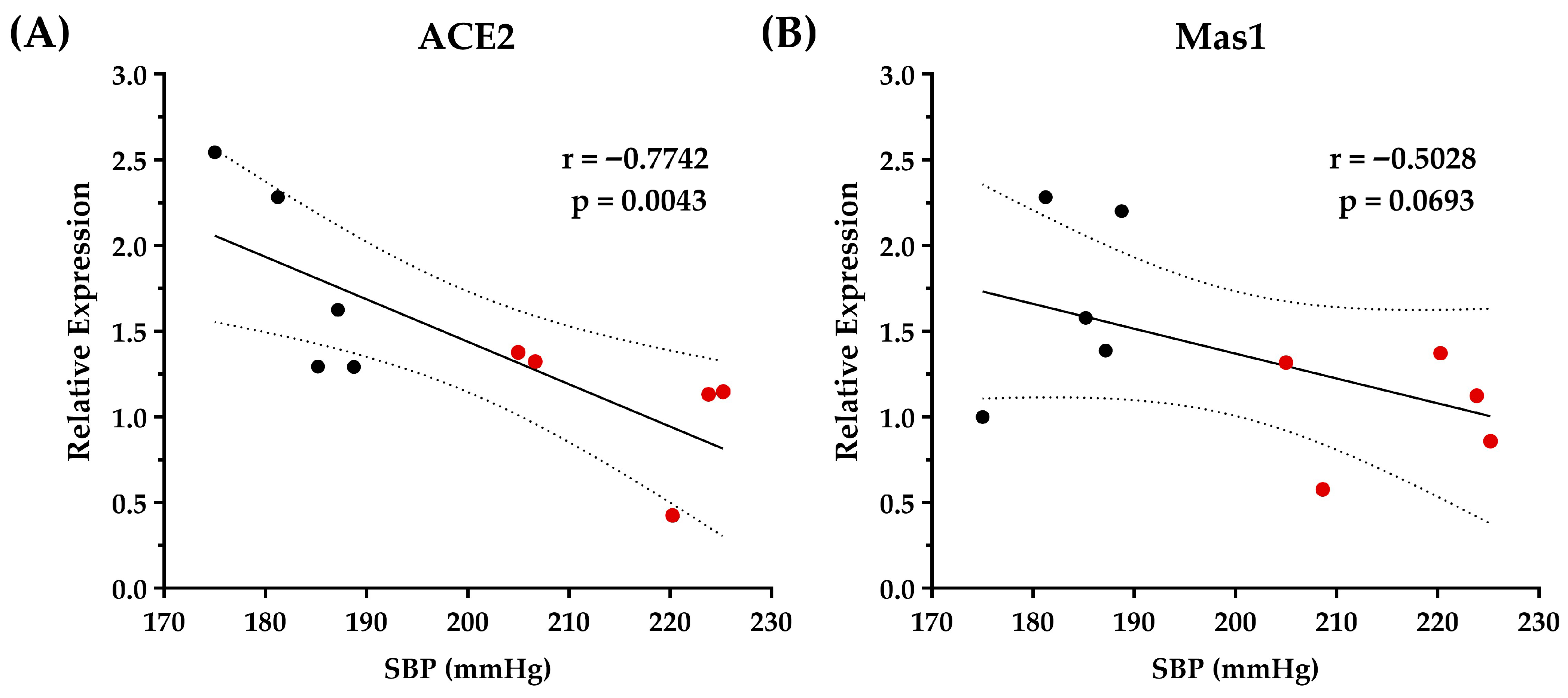 Foods 14 03537 g006 Foods 14 03537 g006